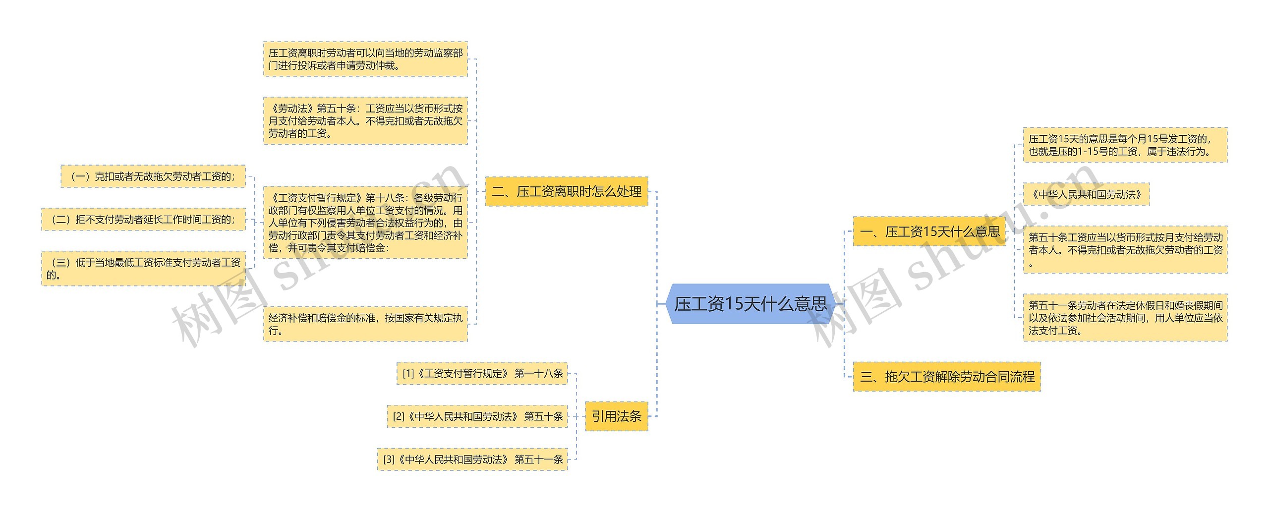 压工资15天什么意思