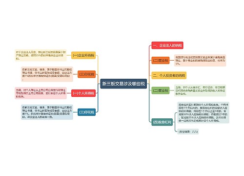 新三板交易涉及哪些税