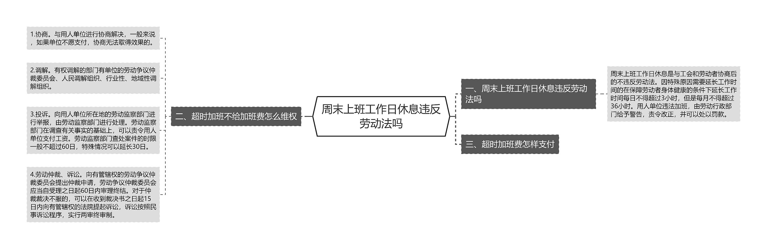 周末上班工作日休息违反劳动法吗