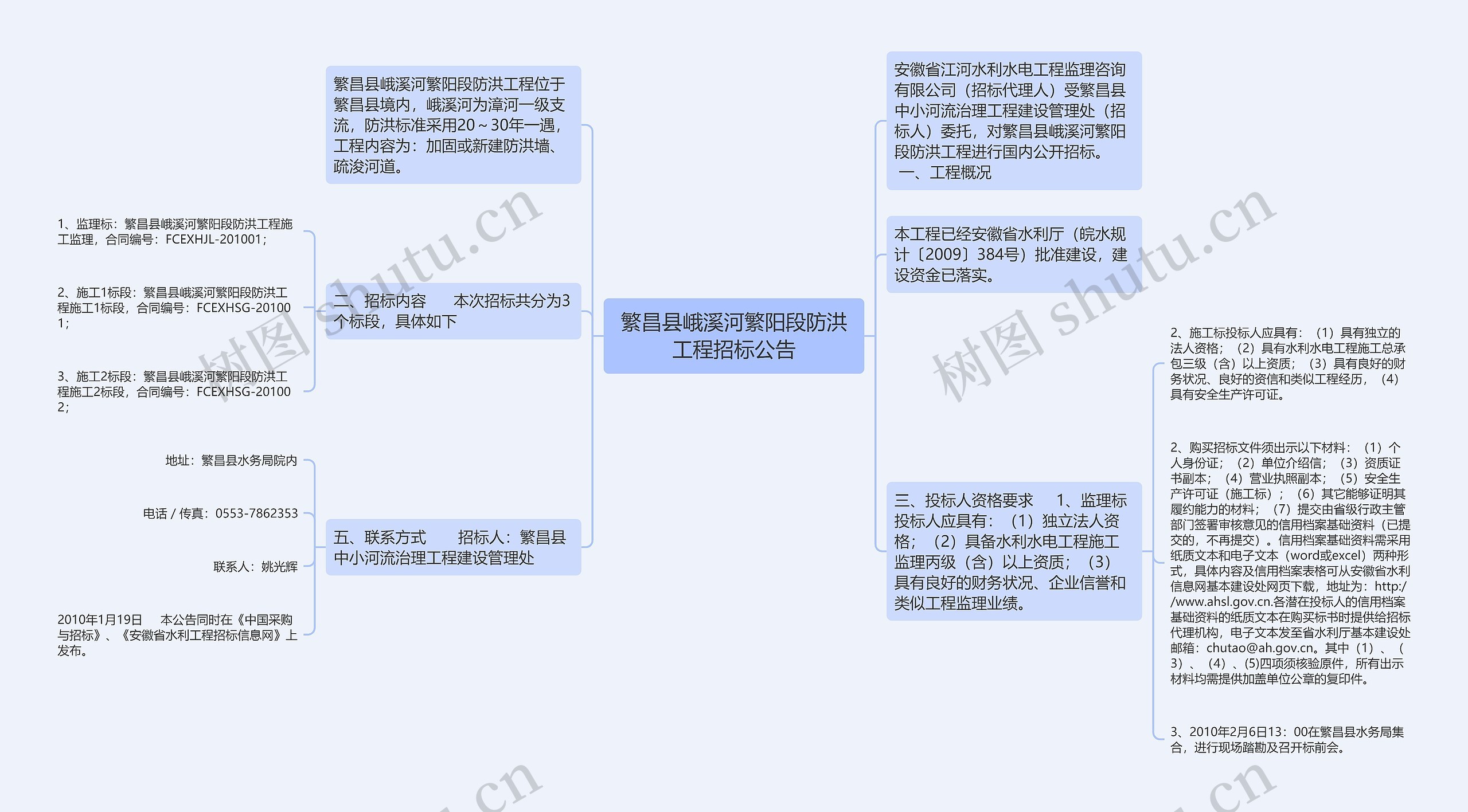 繁昌县峨溪河繁阳段防洪工程招标公告思维导图