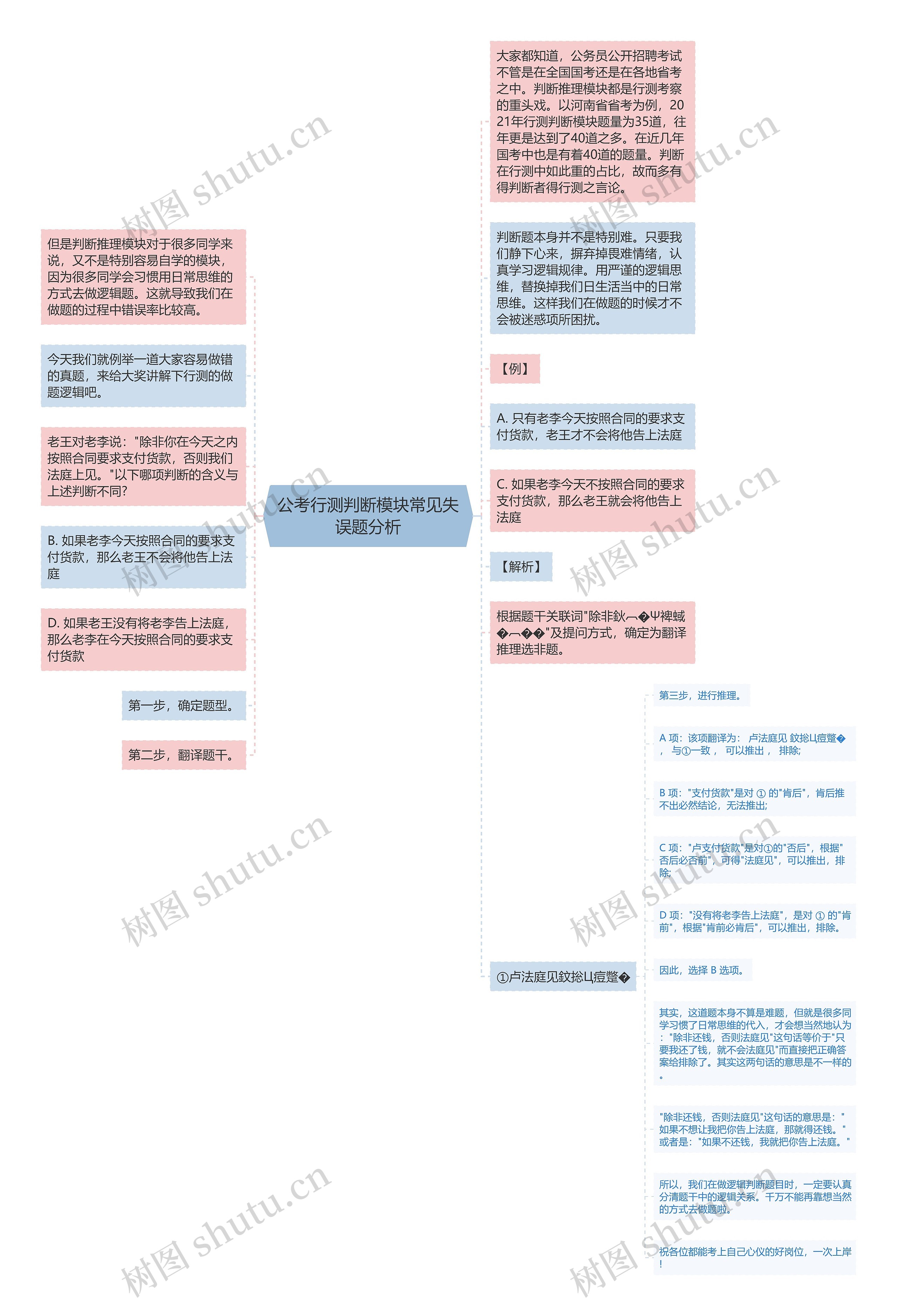 公考行测判断模块常见失误题分析