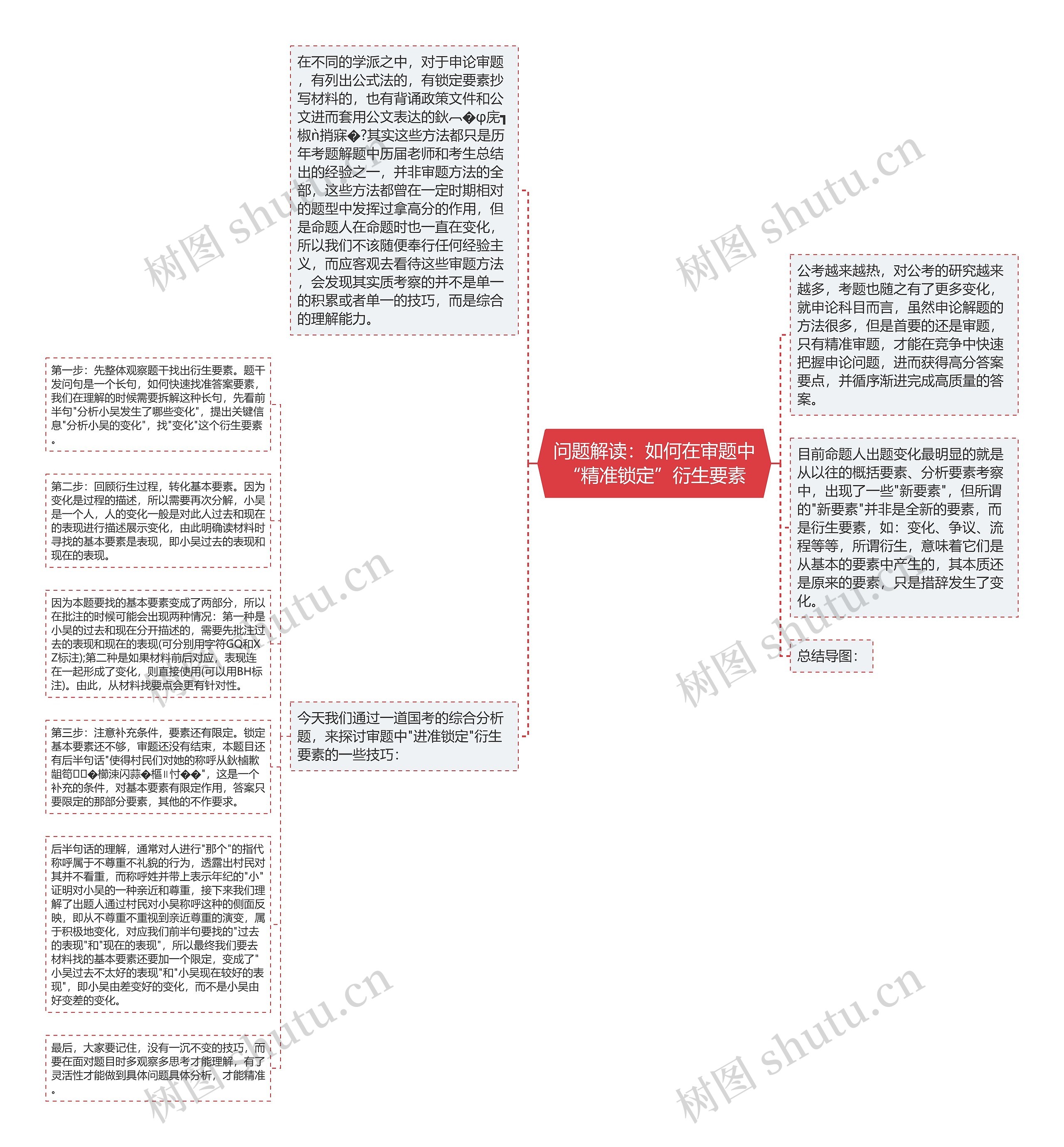 问题解读：如何在审题中“精准锁定”衍生要素