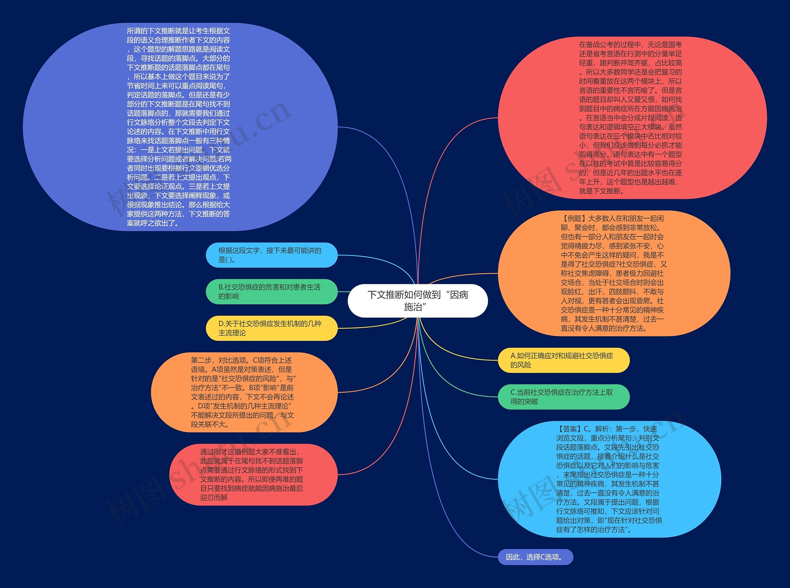 下文推断如何做到“因病施治”