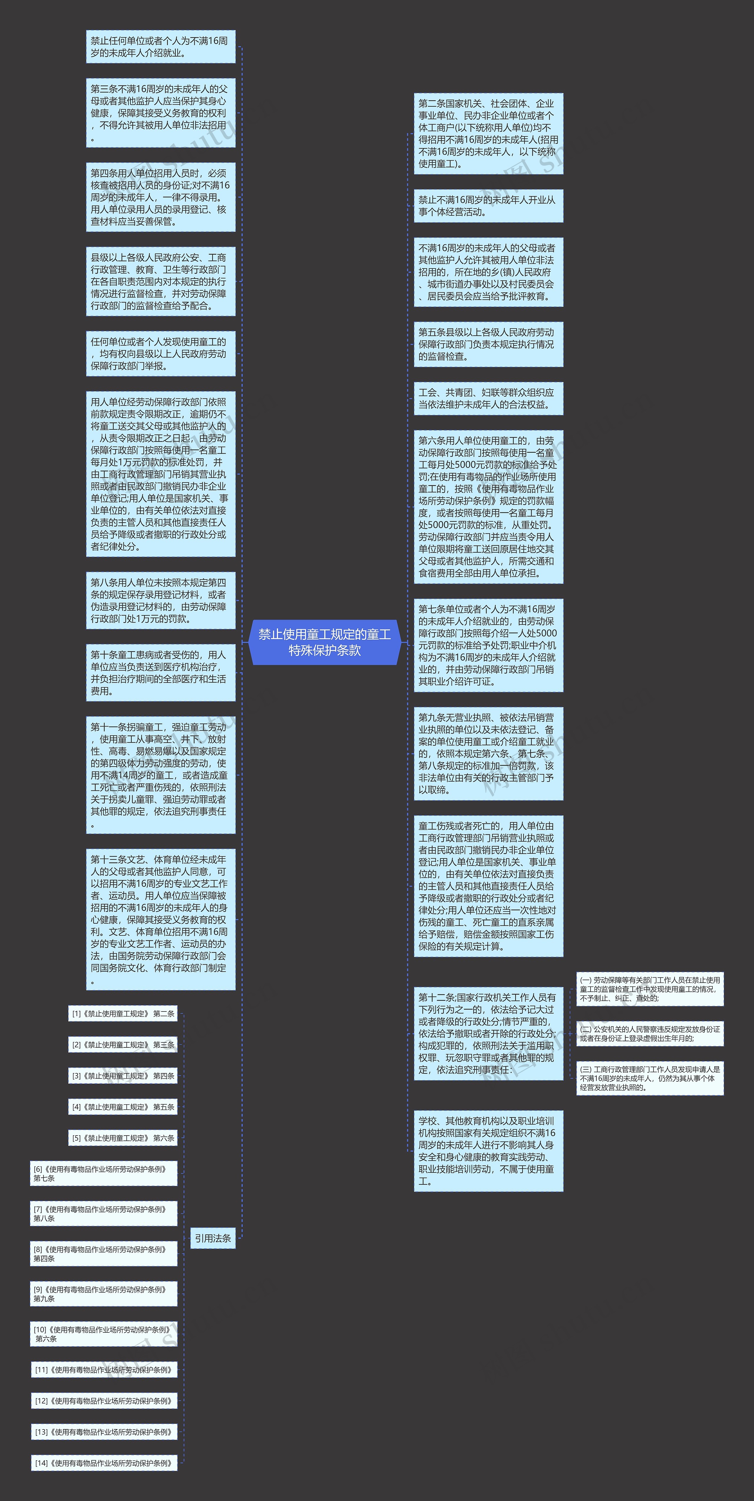 禁止使用童工规定的童工特殊保护条款