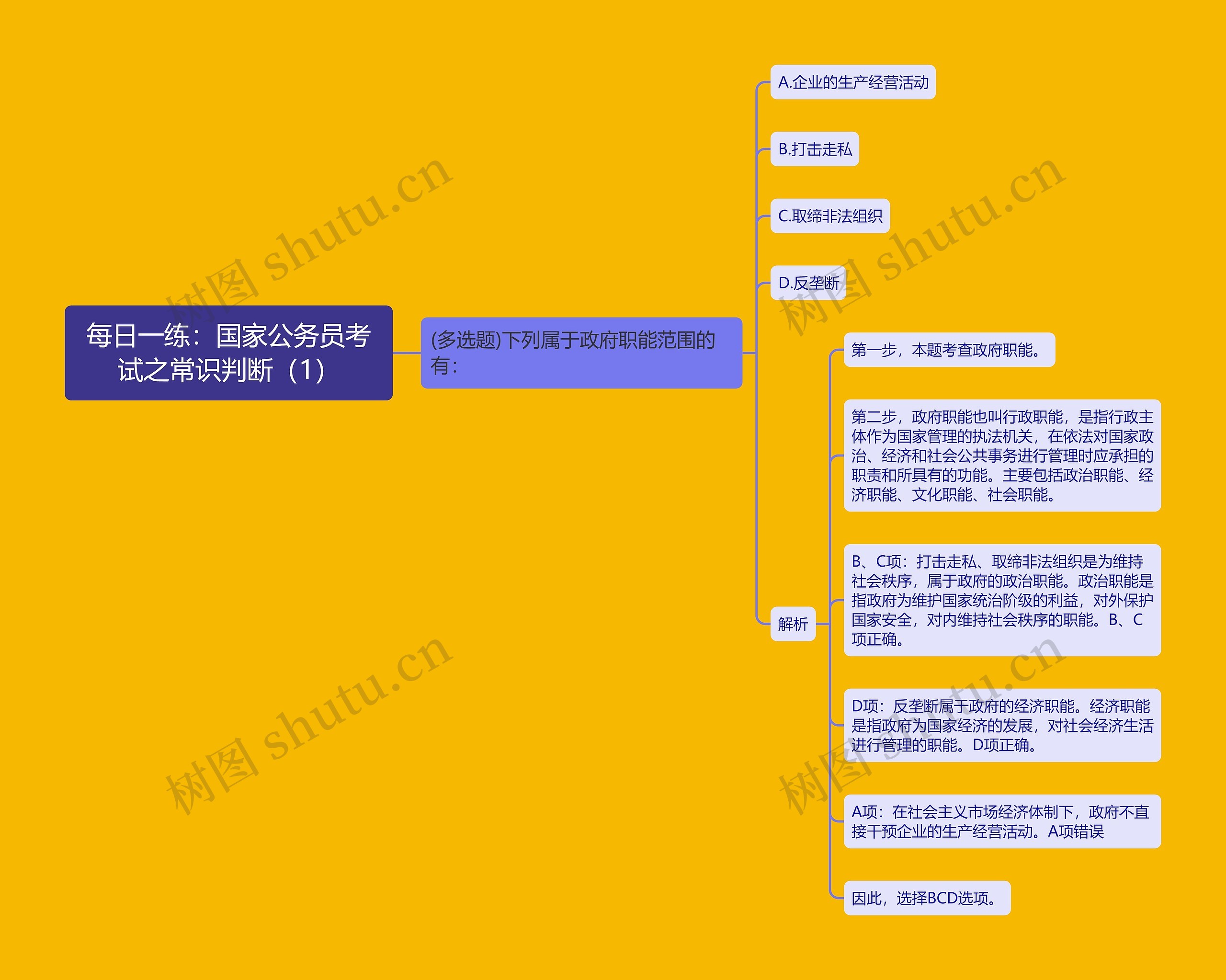 每日一练：国家公务员考试之常识判断（1）