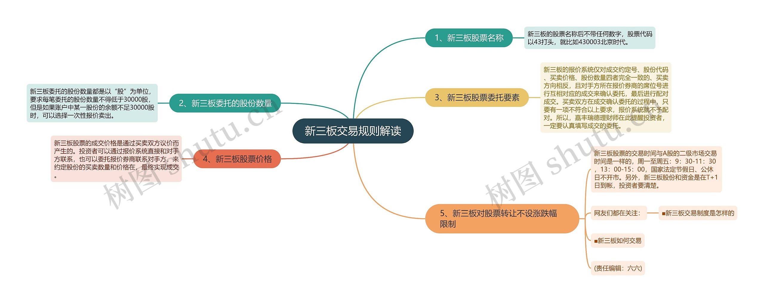 新三板交易规则解读