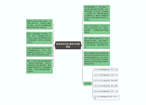 新劳动合同法 集体合同的规定