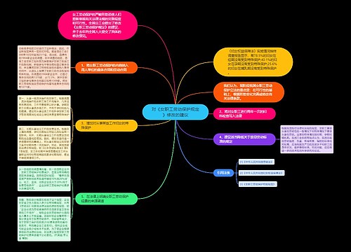 对《女职工劳动保护规定》修改的建议