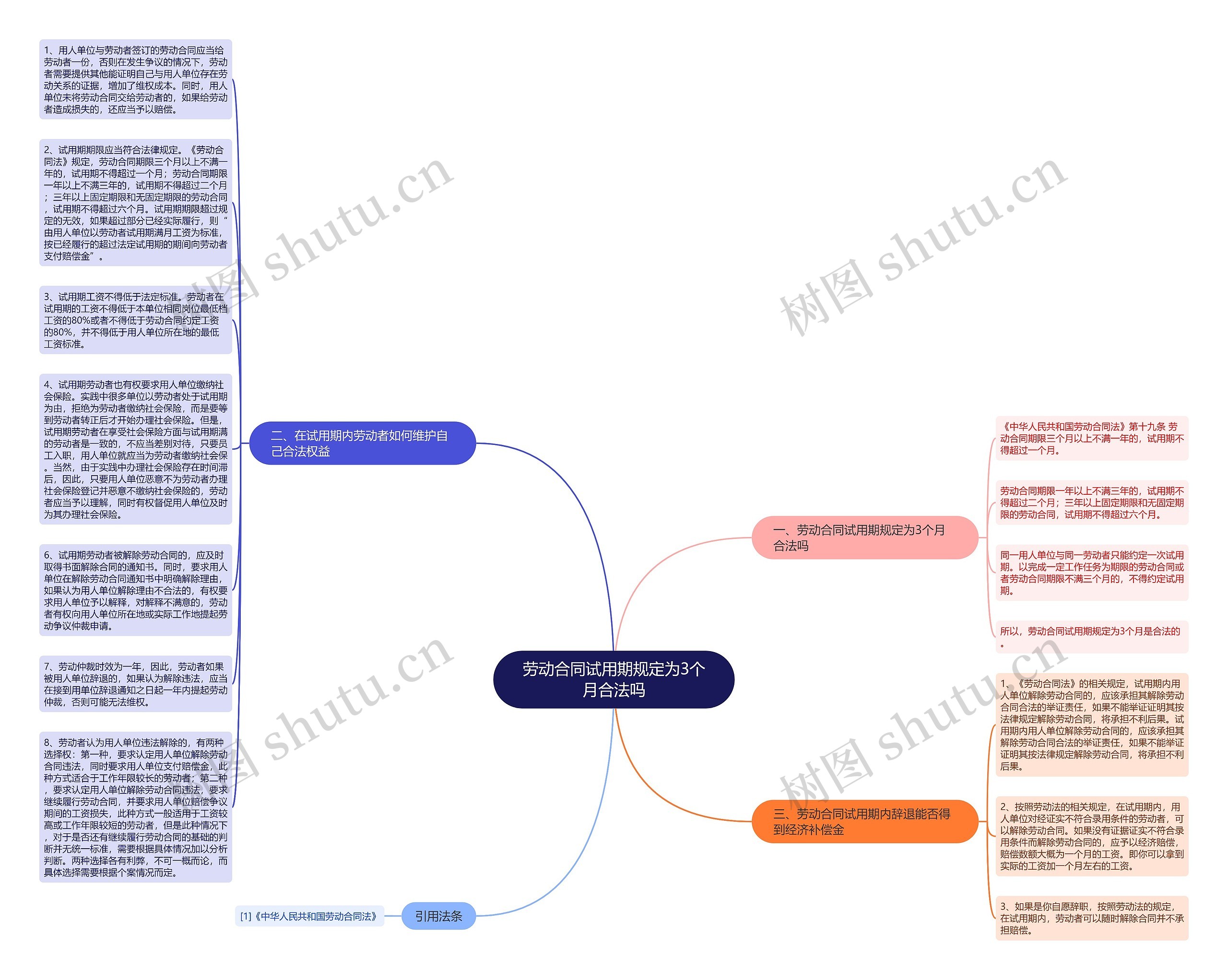 劳动合同试用期规定为3个月合法吗思维导图