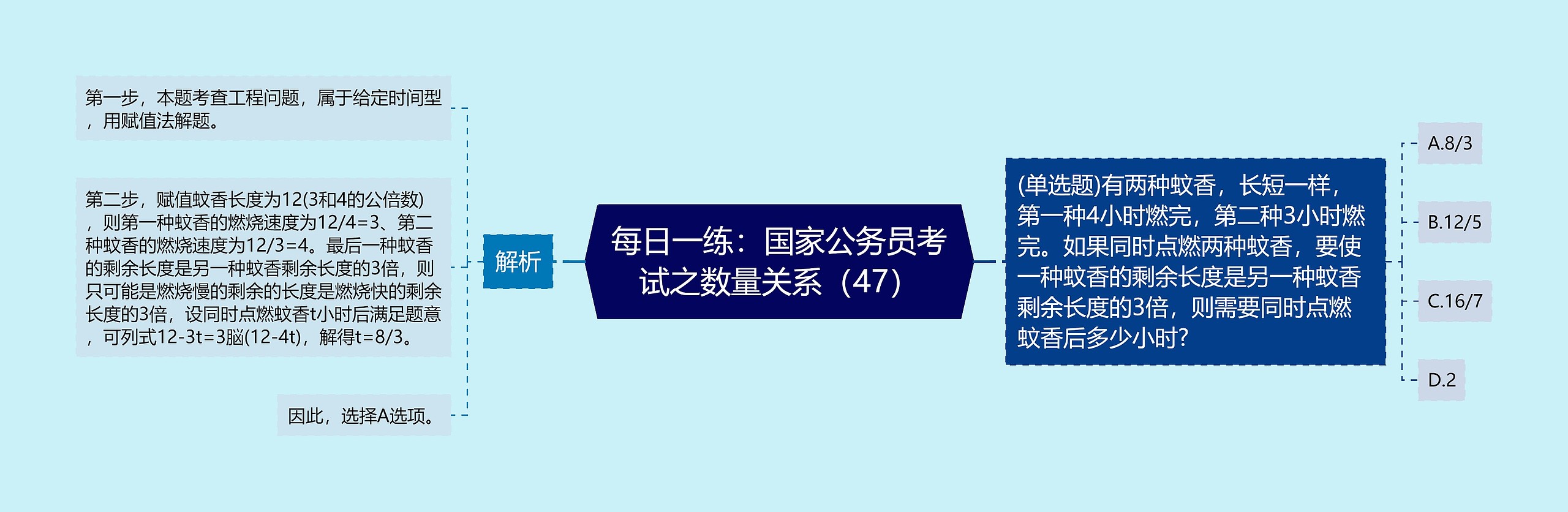 每日一练：国家公务员考试之数量关系（47）