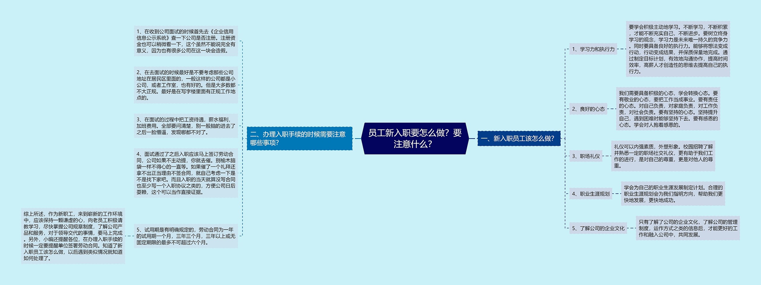 员工新入职要怎么做?要注意什么? 员工新入职要怎么做?要注意什么?