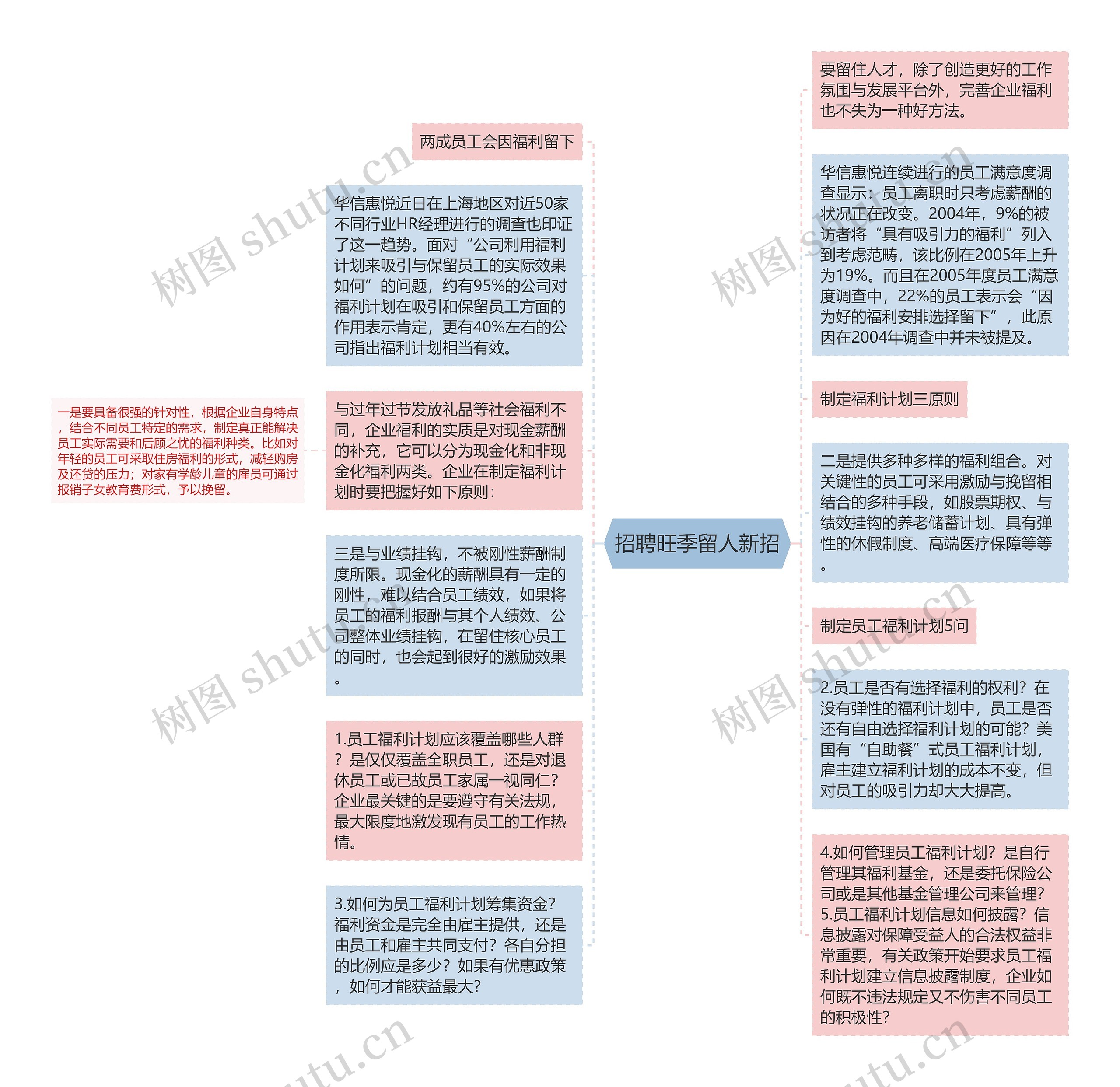 招聘旺季留人新招