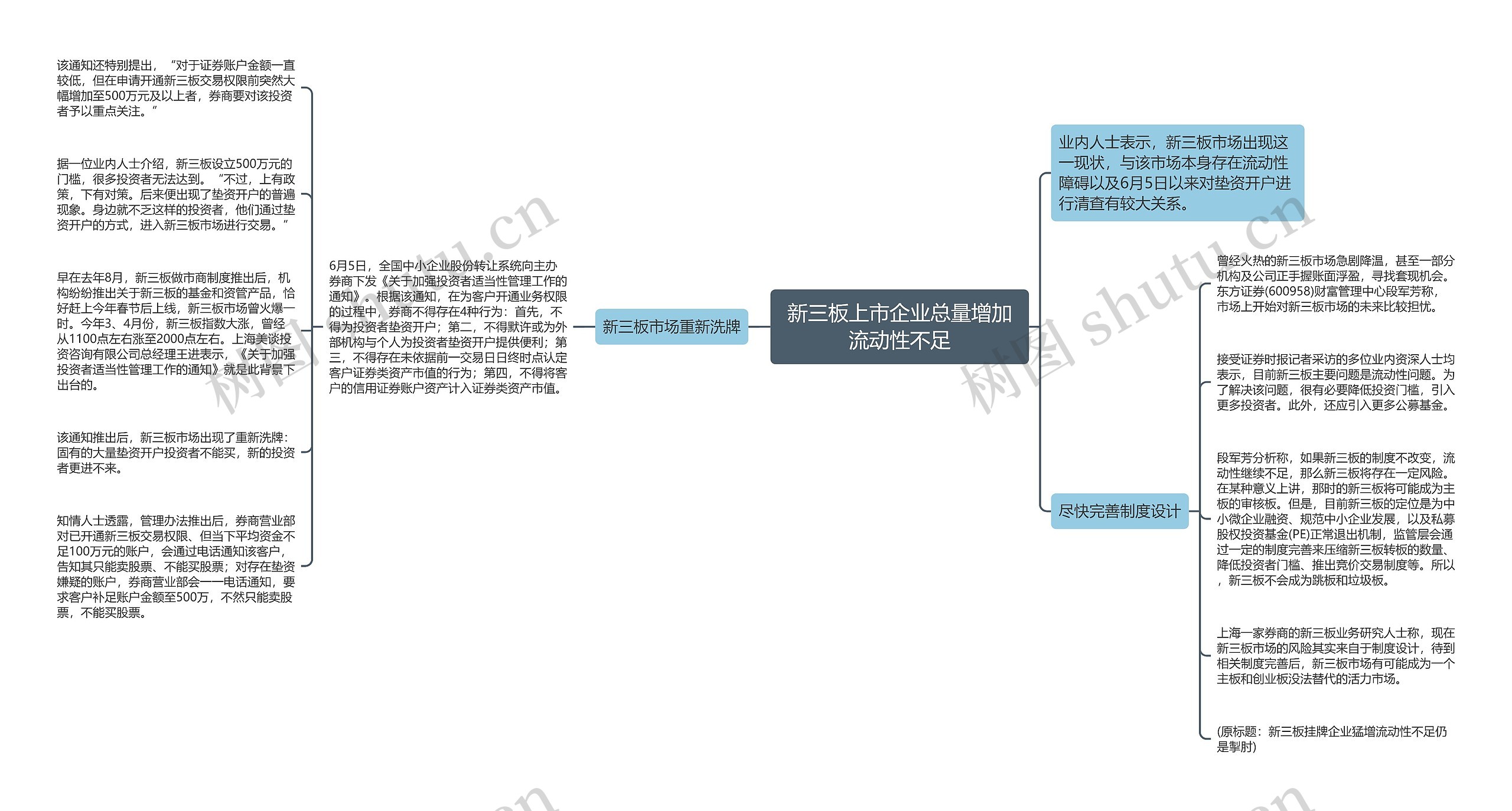 新三板上市企业总量增加流动性不足