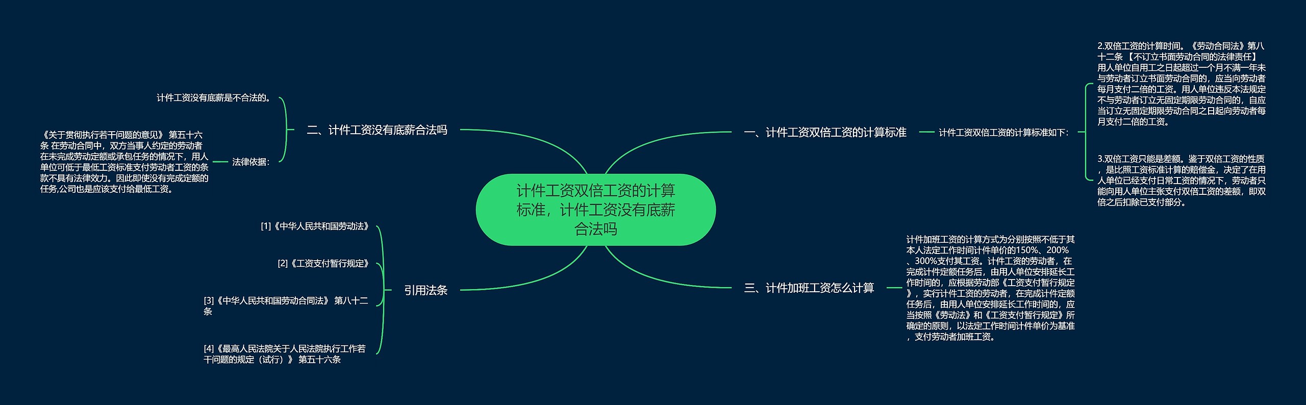 计件工资双倍工资的计算标准，计件工资没有底薪合法吗