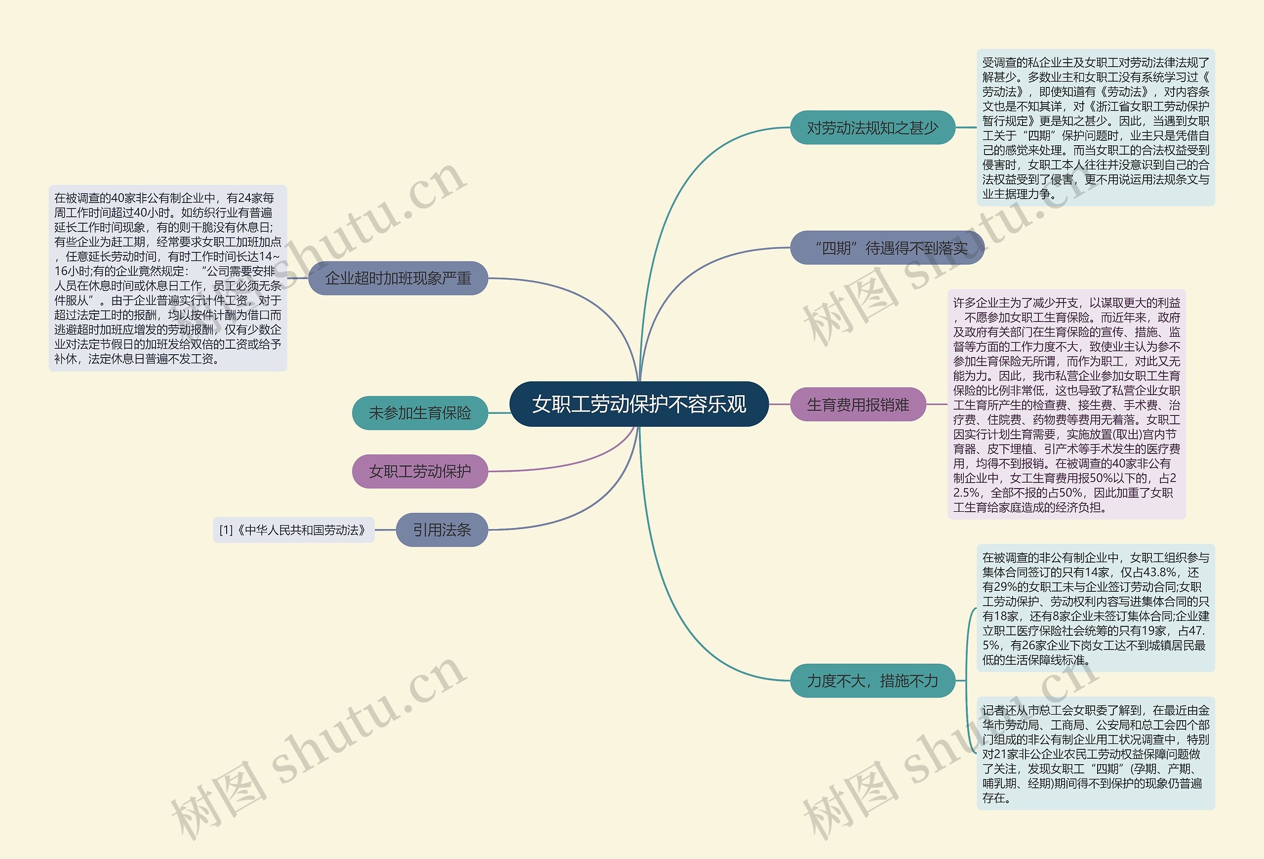 女职工劳动保护不容乐观 女职工劳动保护不容乐观