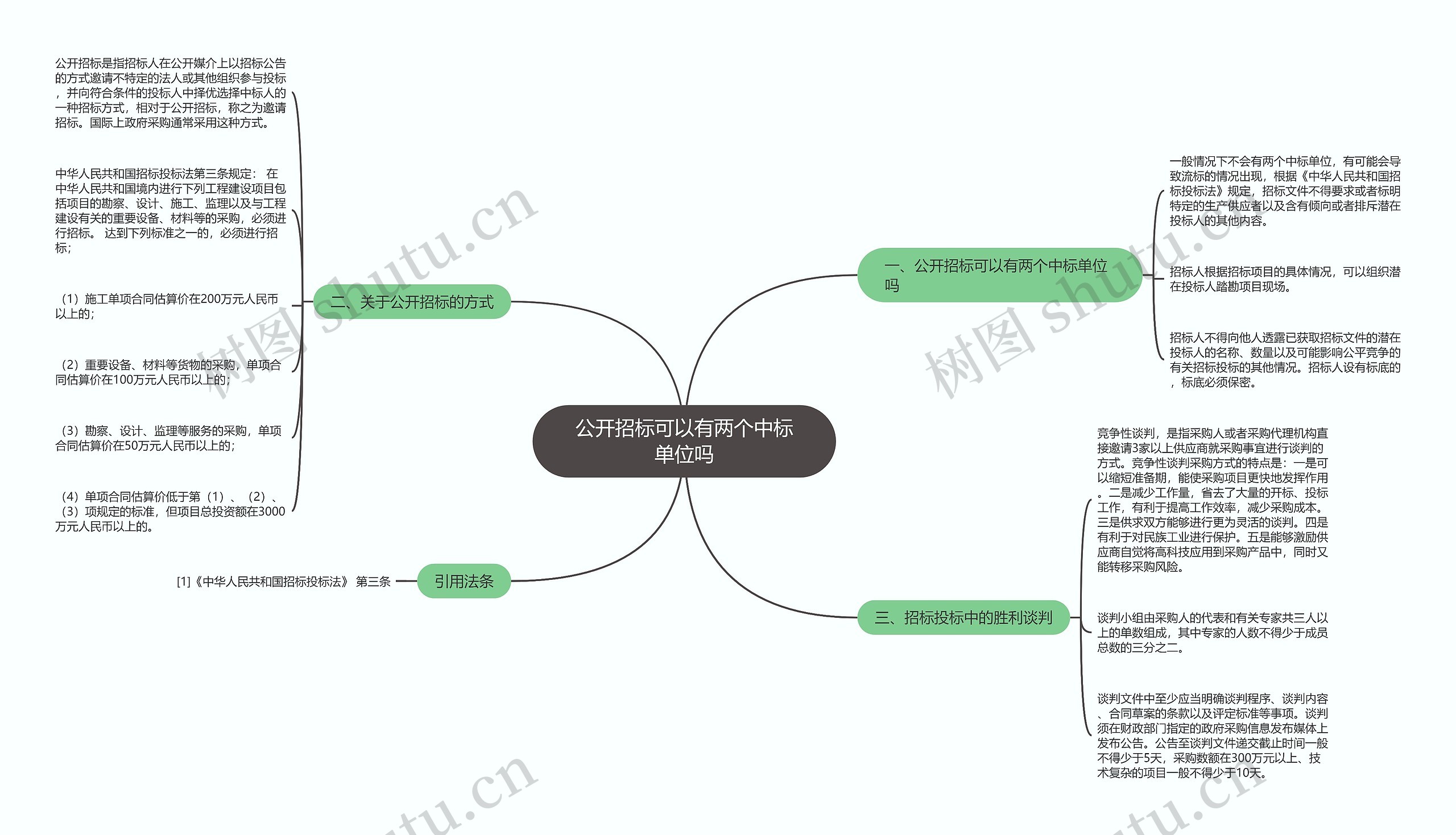 公开招标可以有两个中标单位吗思维导图