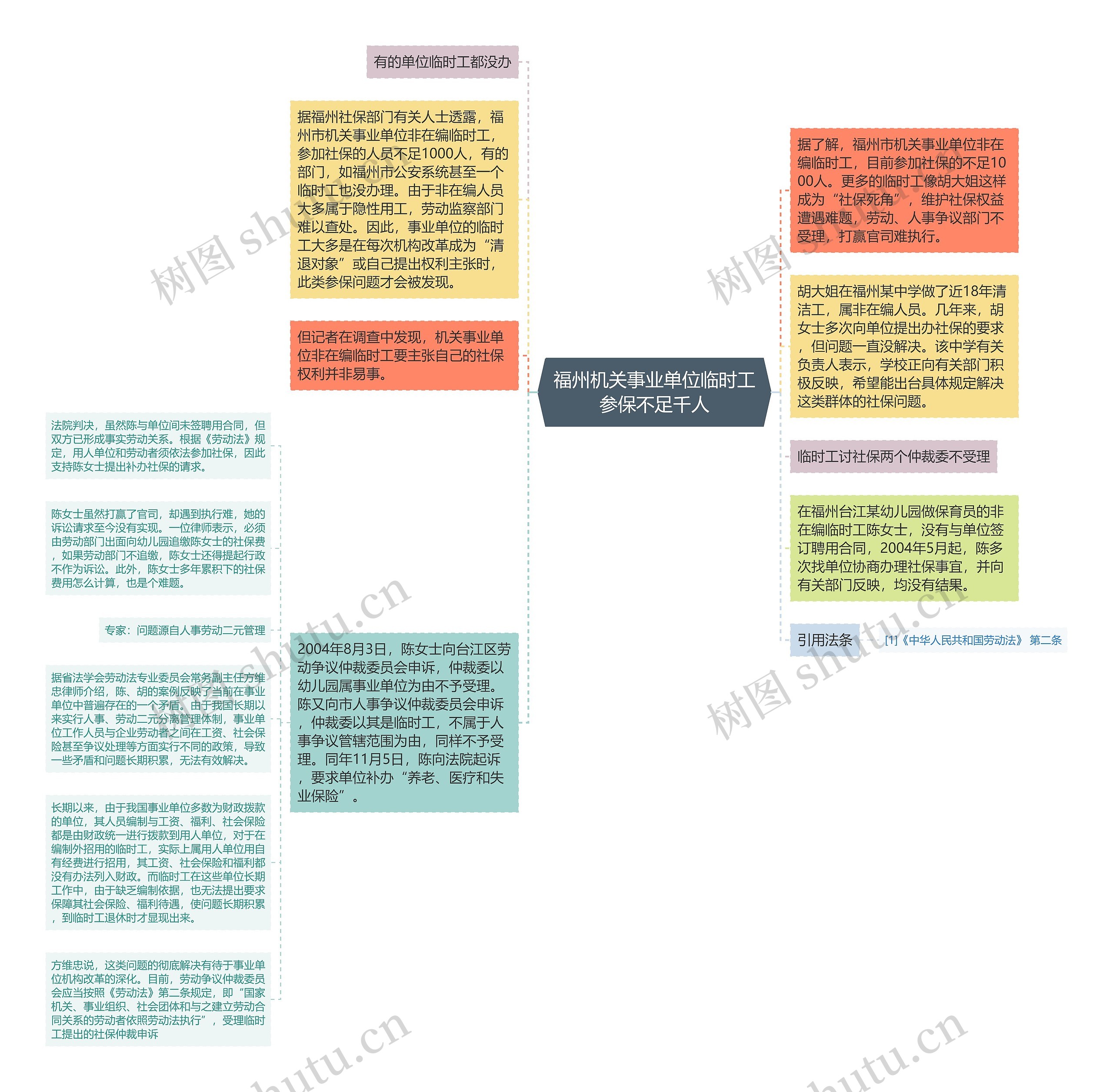 福州机关事业单位临时工参保不足千人