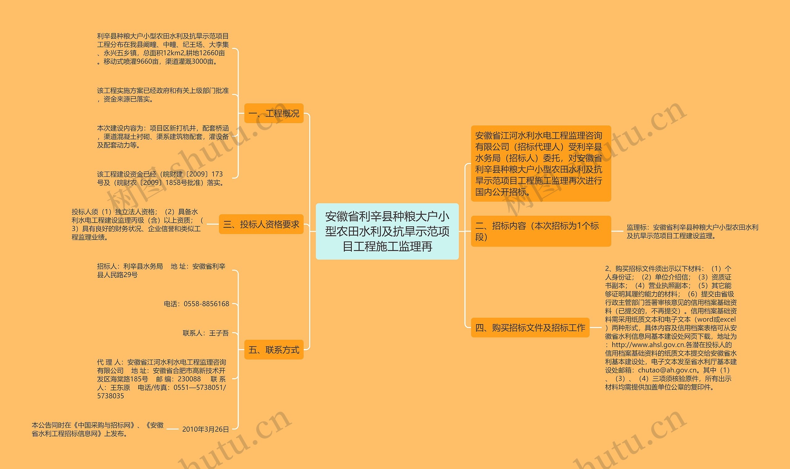 安徽省利辛县种粮大户小型农田水利及抗旱示范项目工程施工监理再