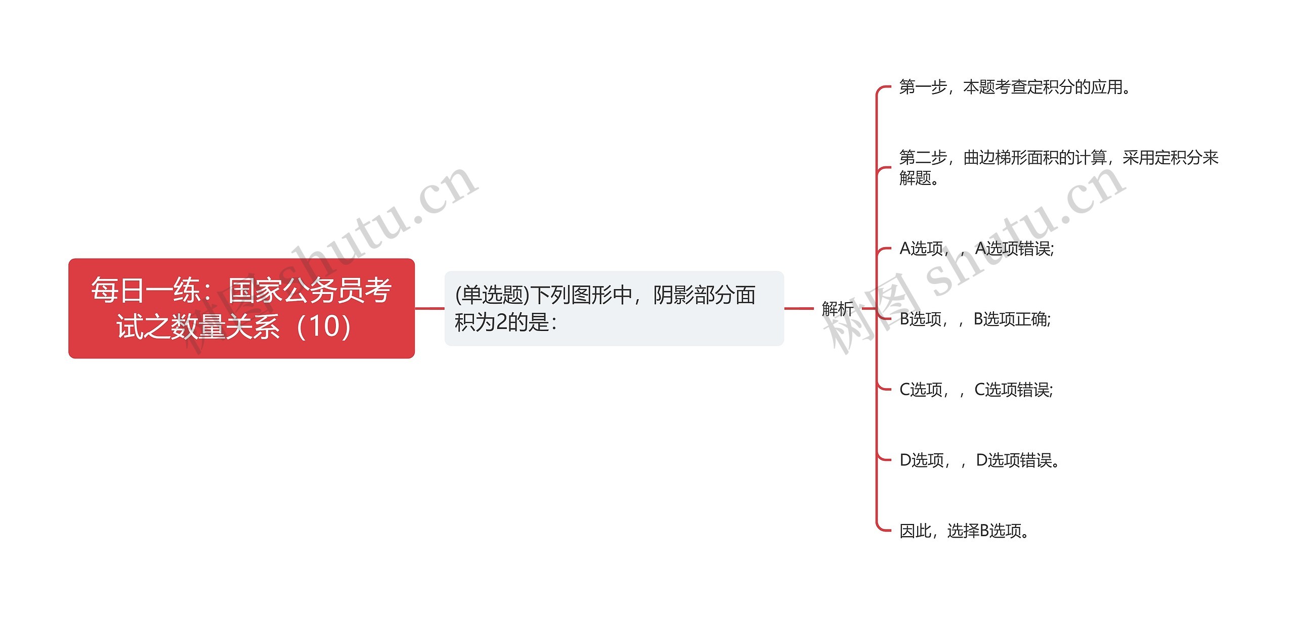 每日一练：国家公务员考试之数量关系（10）