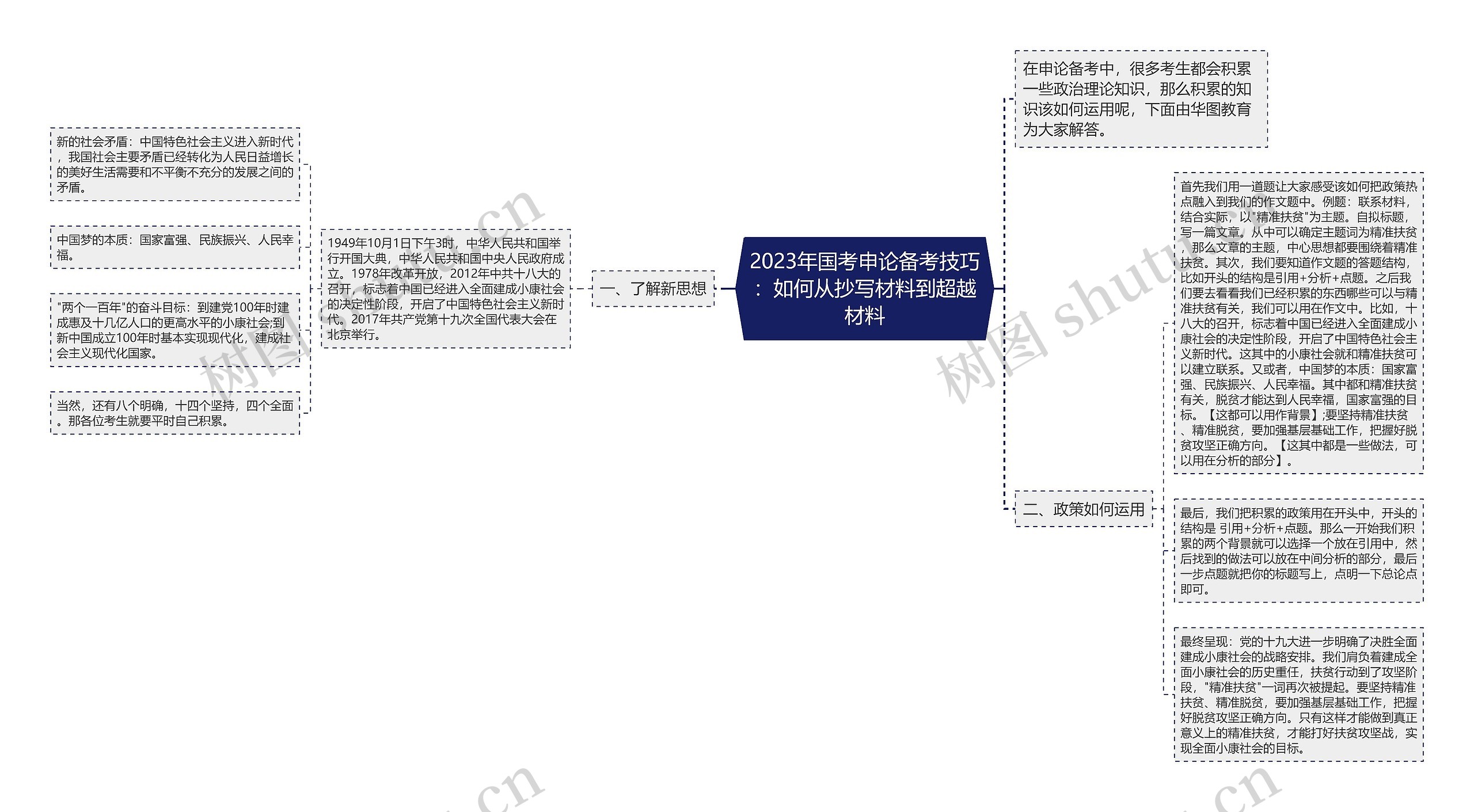 2023年国考申论备考技巧：如何从抄写材料到超越材料思维导图