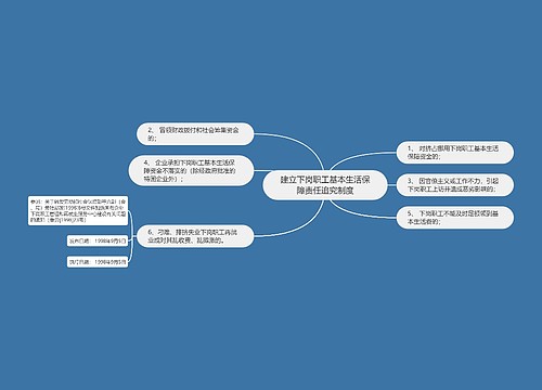 建立下岗职工基本生活保障责任追究制度