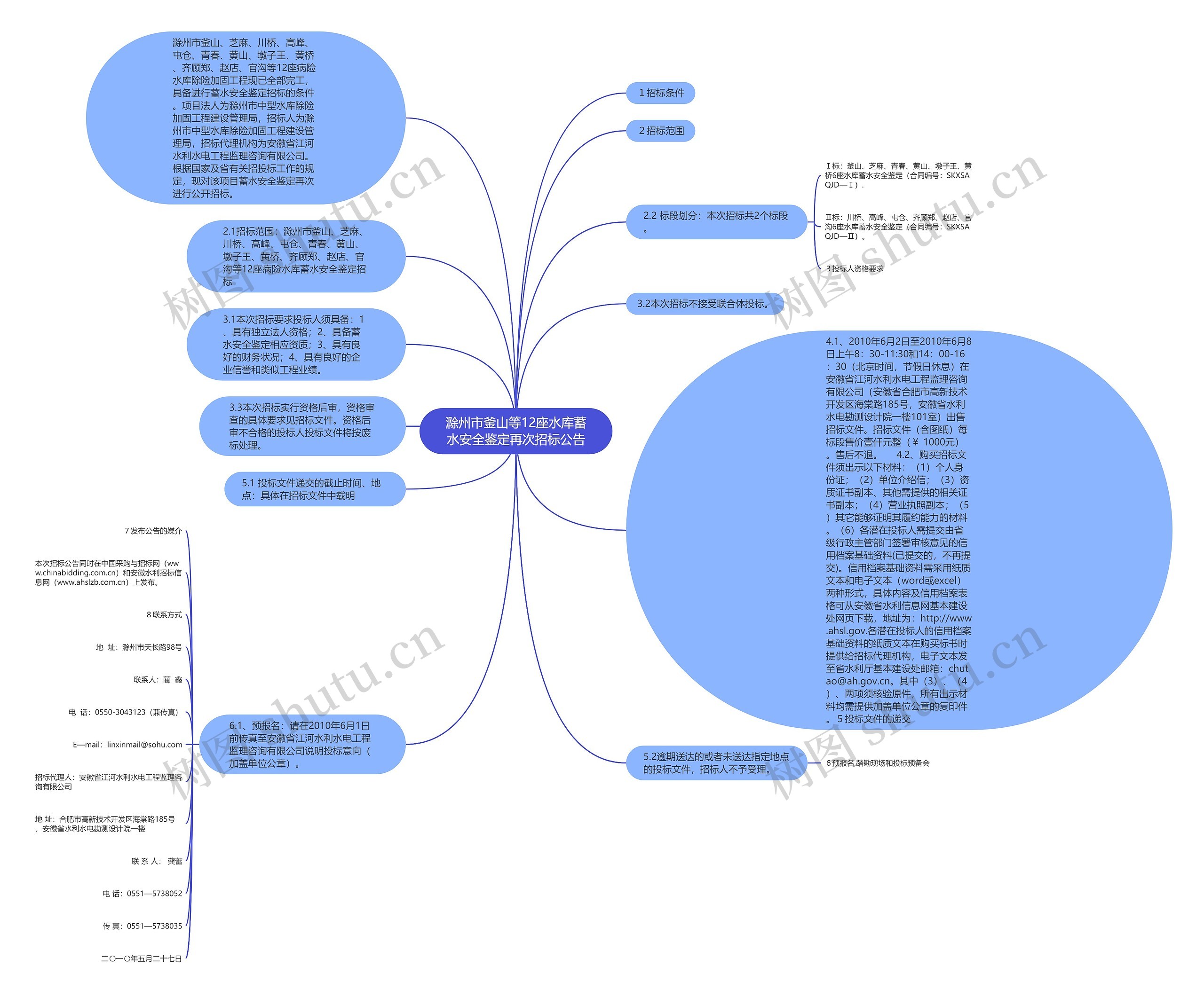 滁州市釜山等12座水库蓄水安全鉴定再次招标公告思维导图