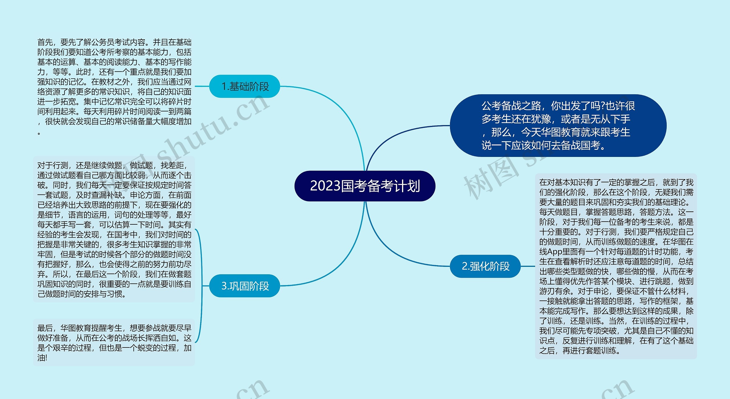 2023国考备考计划