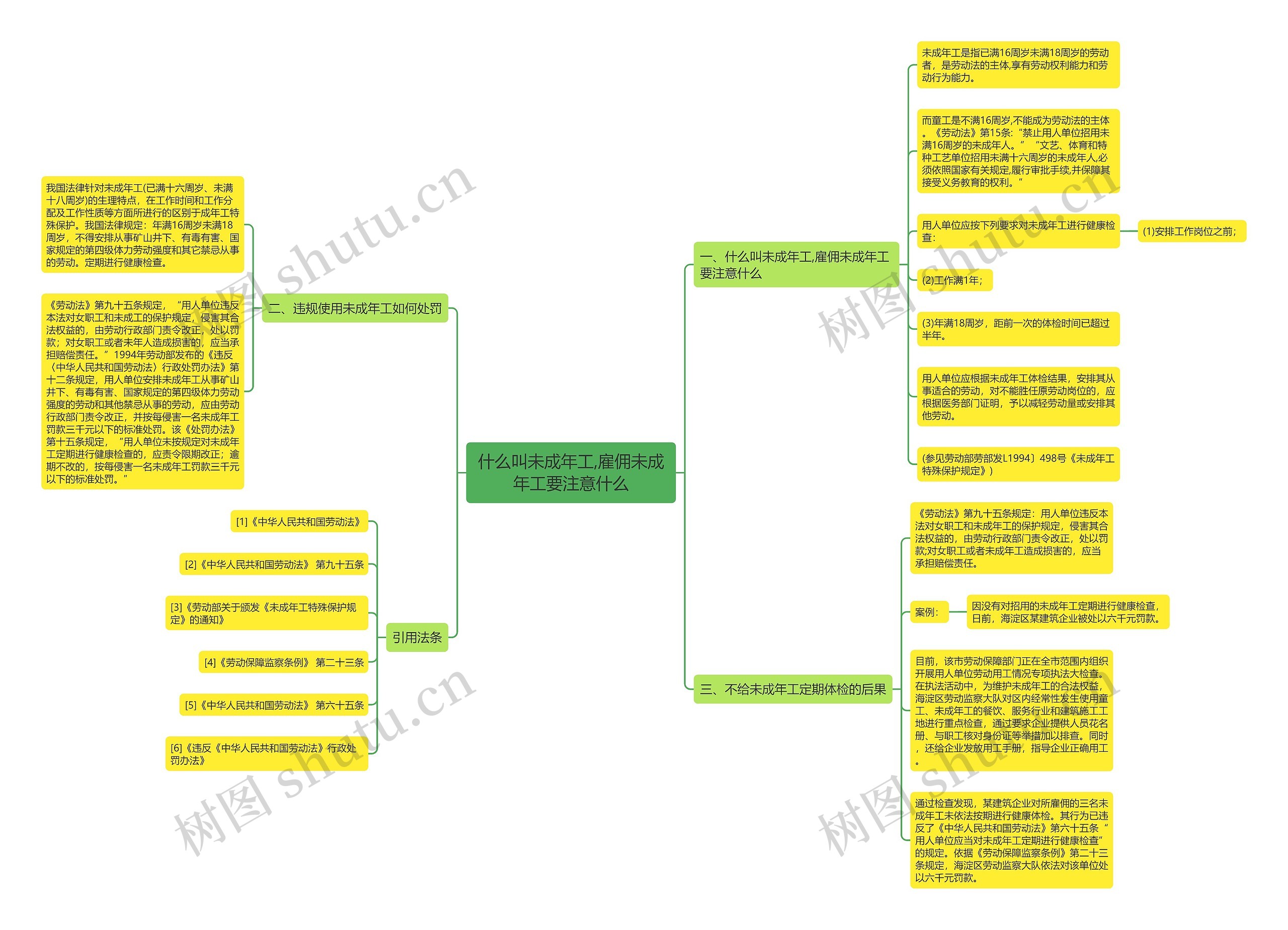 什么叫未成年工,雇佣未成年工要注意什么思维导图