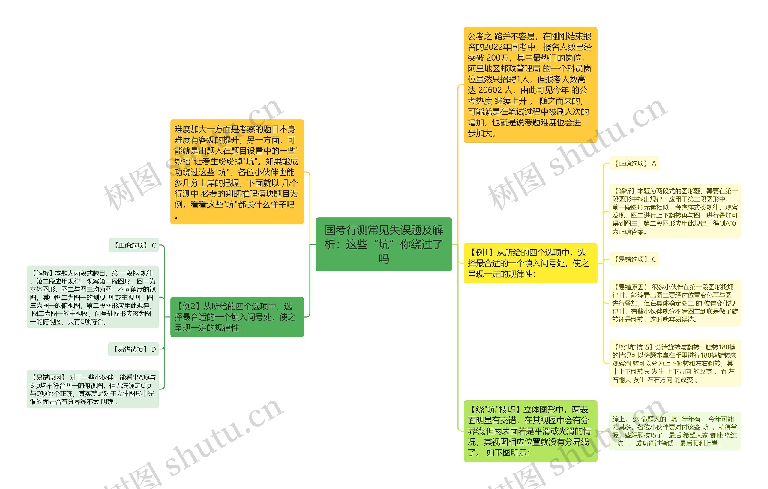 国考行测常见失误题及解析：这些“坑”你绕过了吗