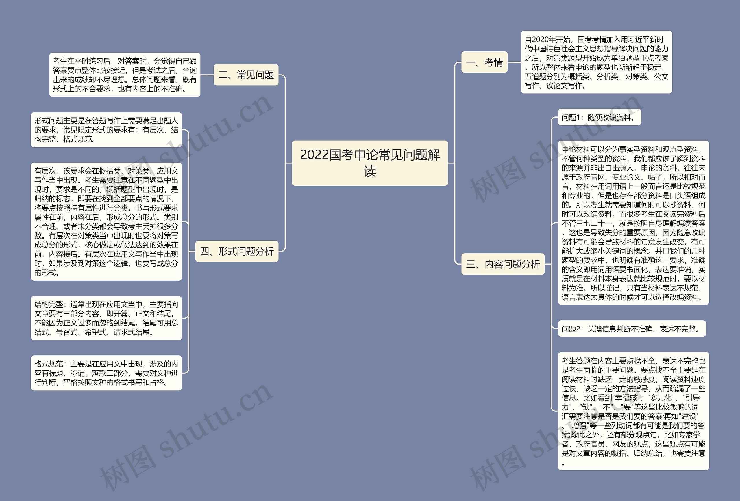 2022国考申论常见问题解读