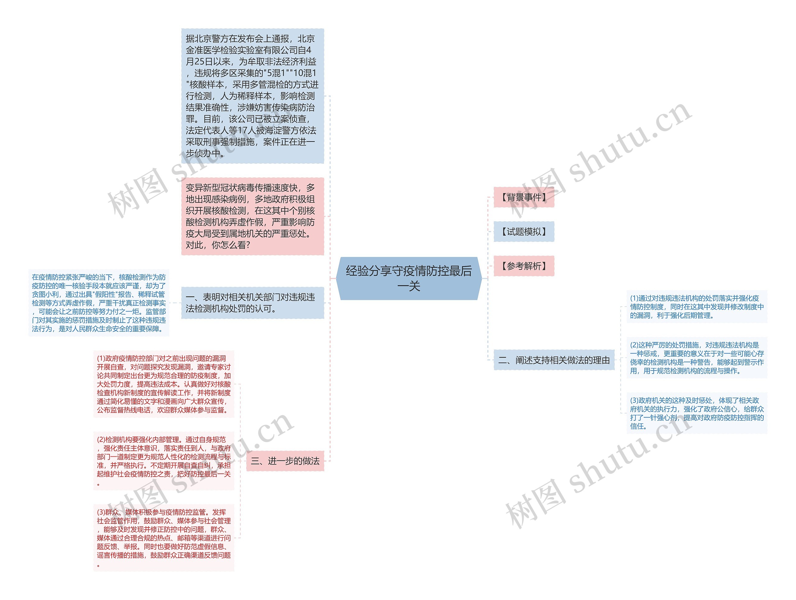 经验分享守疫情防控最后一关