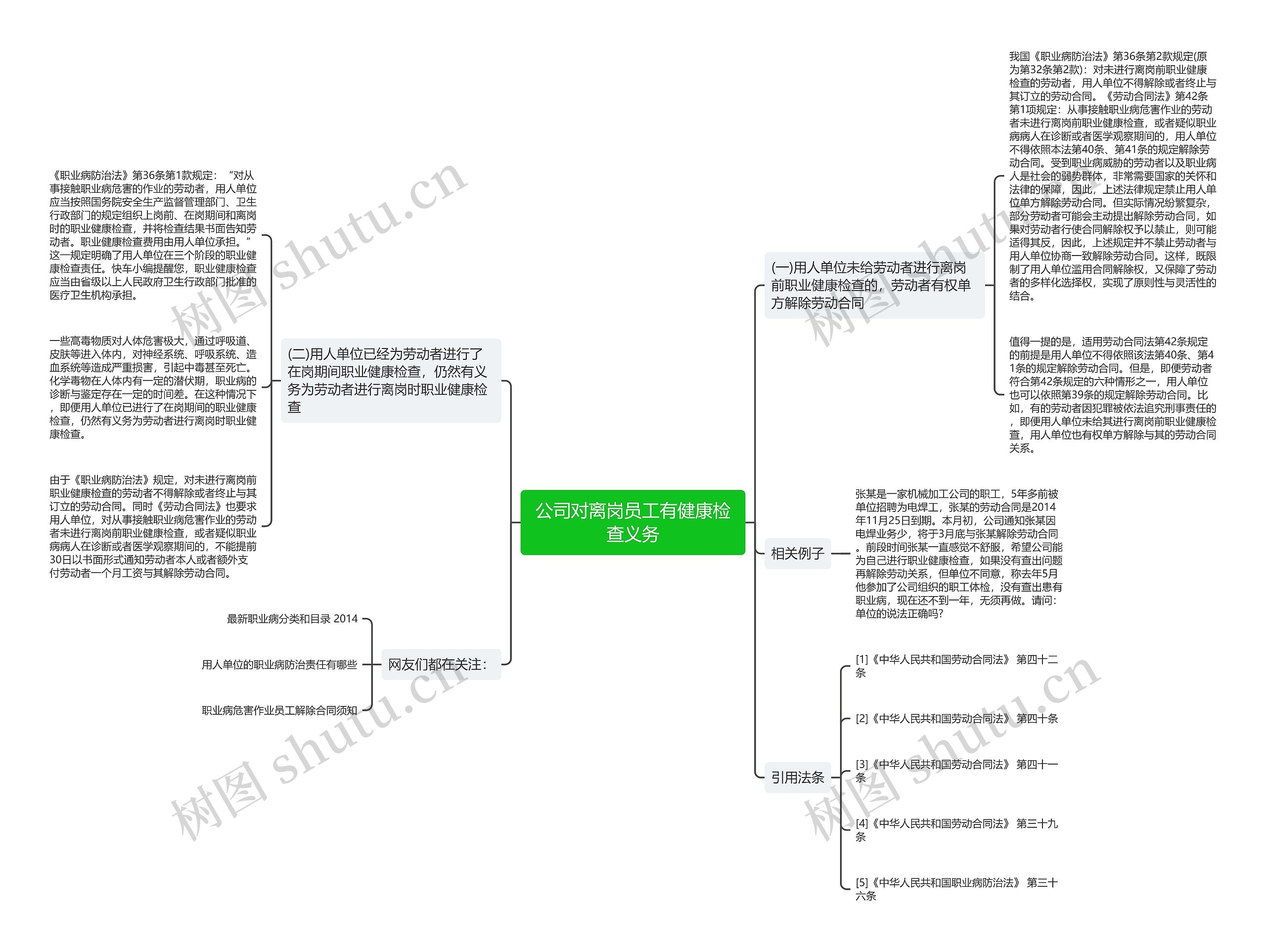 公司对离岗员工有健康检查义务 公司对离岗员工有健康检查义务
