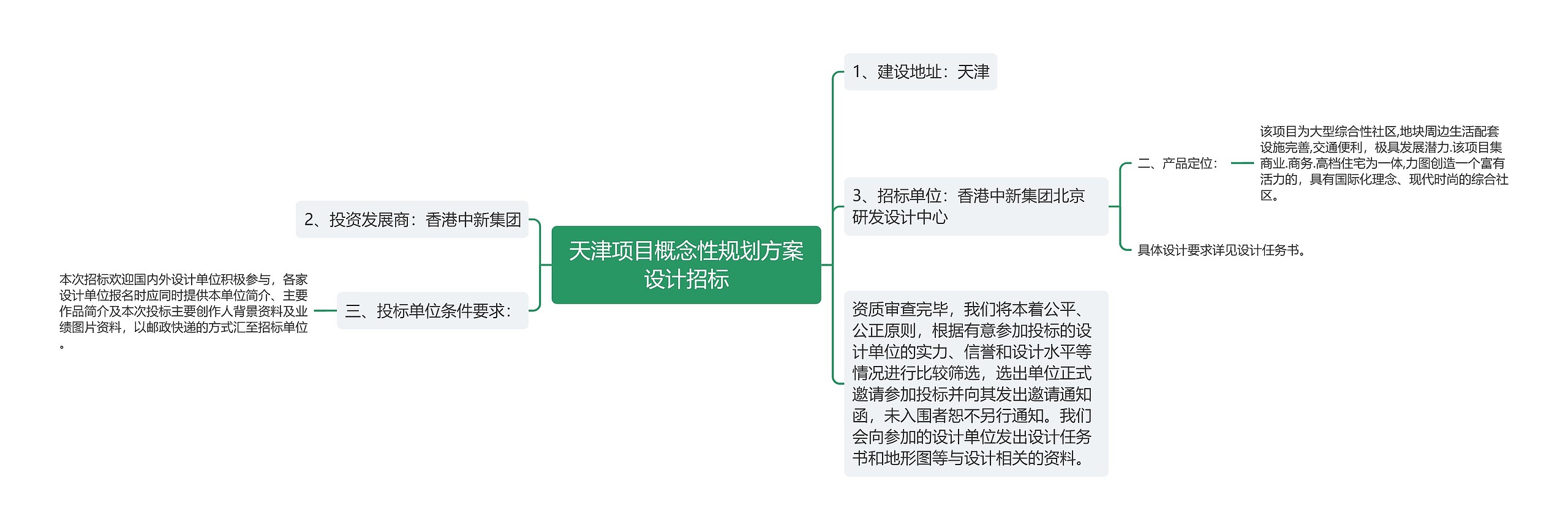 天津项目概念性规划方案设计招标