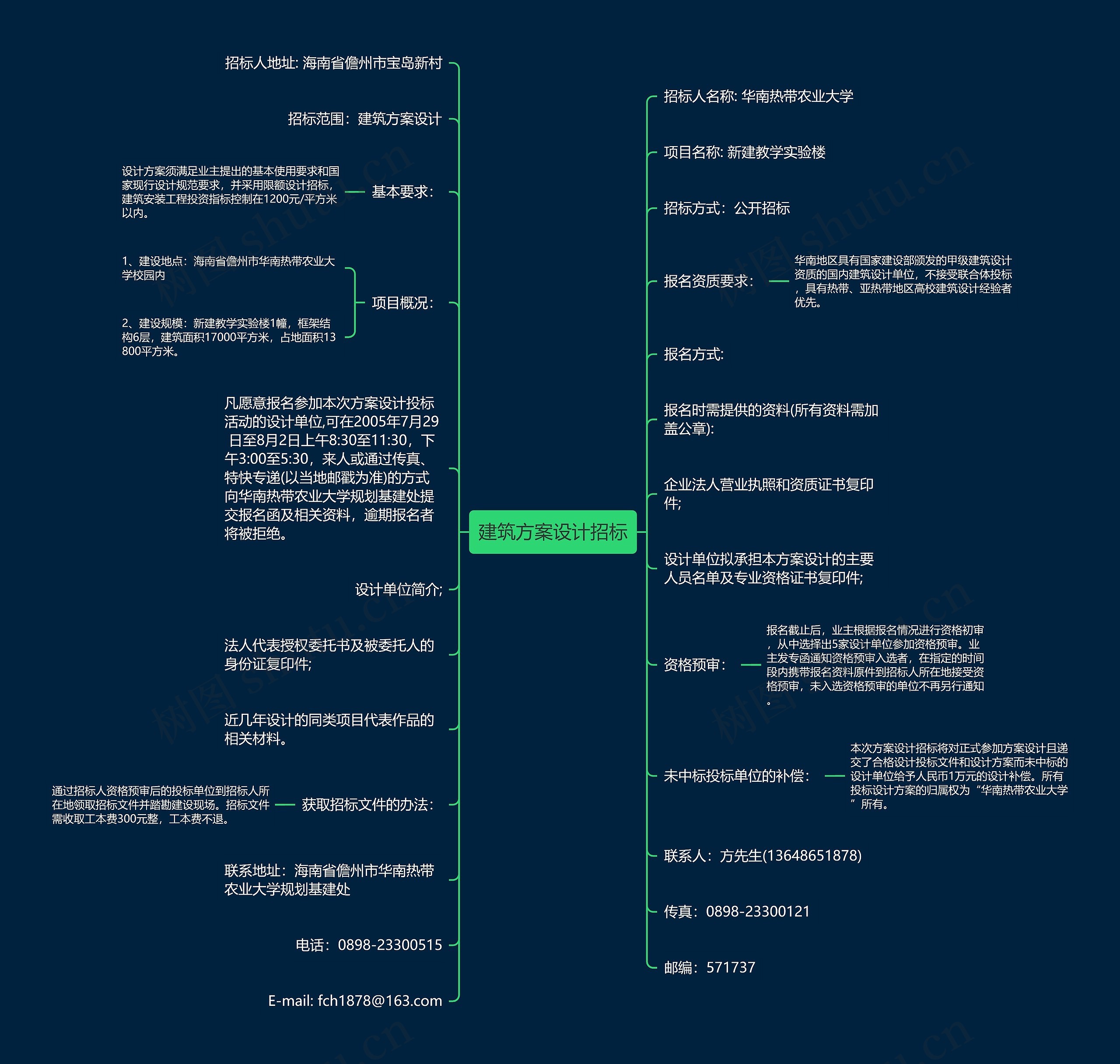 建筑方案设计招标