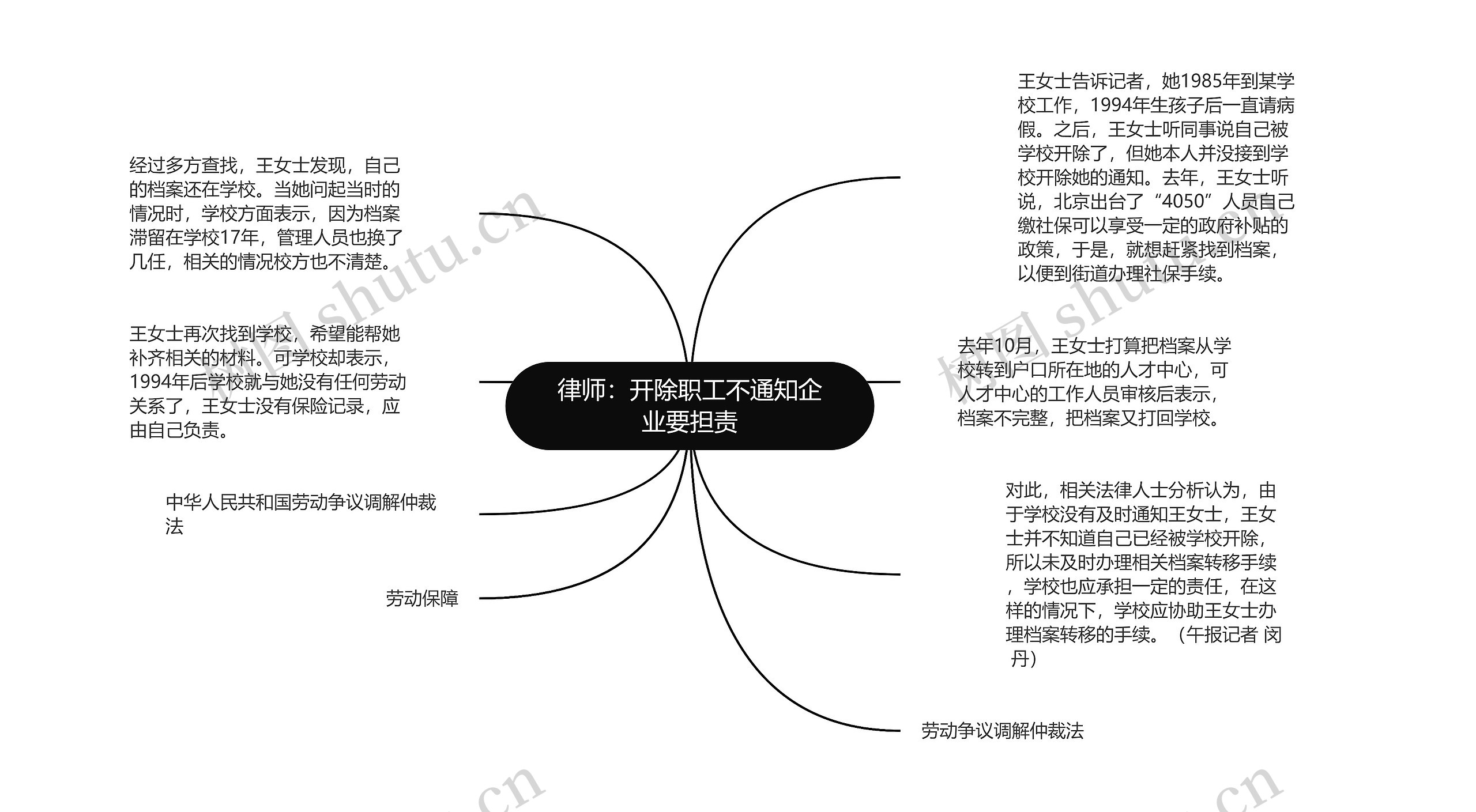 律师：开除职工不通知企业要担责