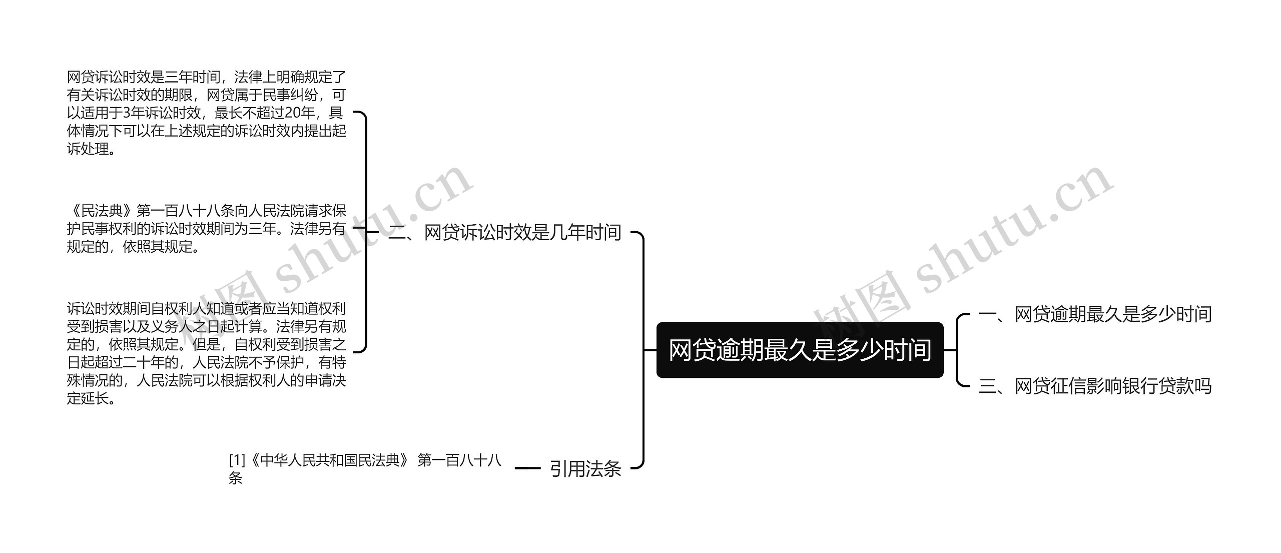 网贷逾期最久是多少时间思维导图