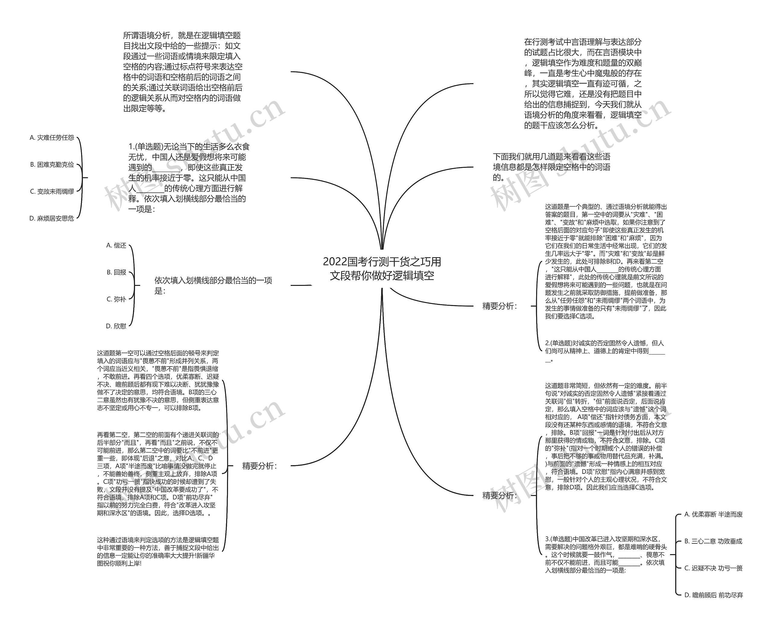 2022国考行测干货之巧用文段帮你做好逻辑填空