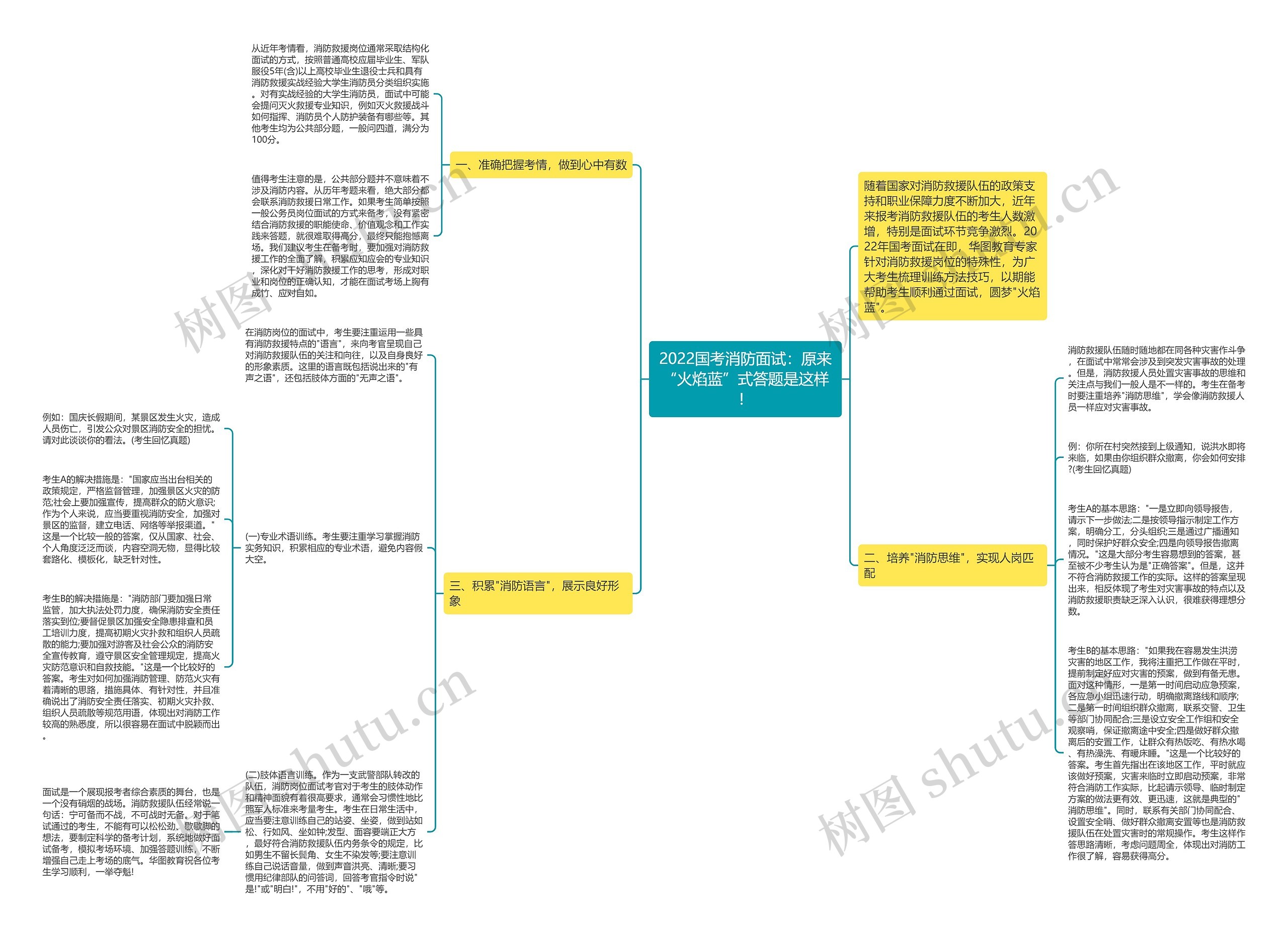 2022国考消防面试：原来“火焰蓝”式答题是这样！