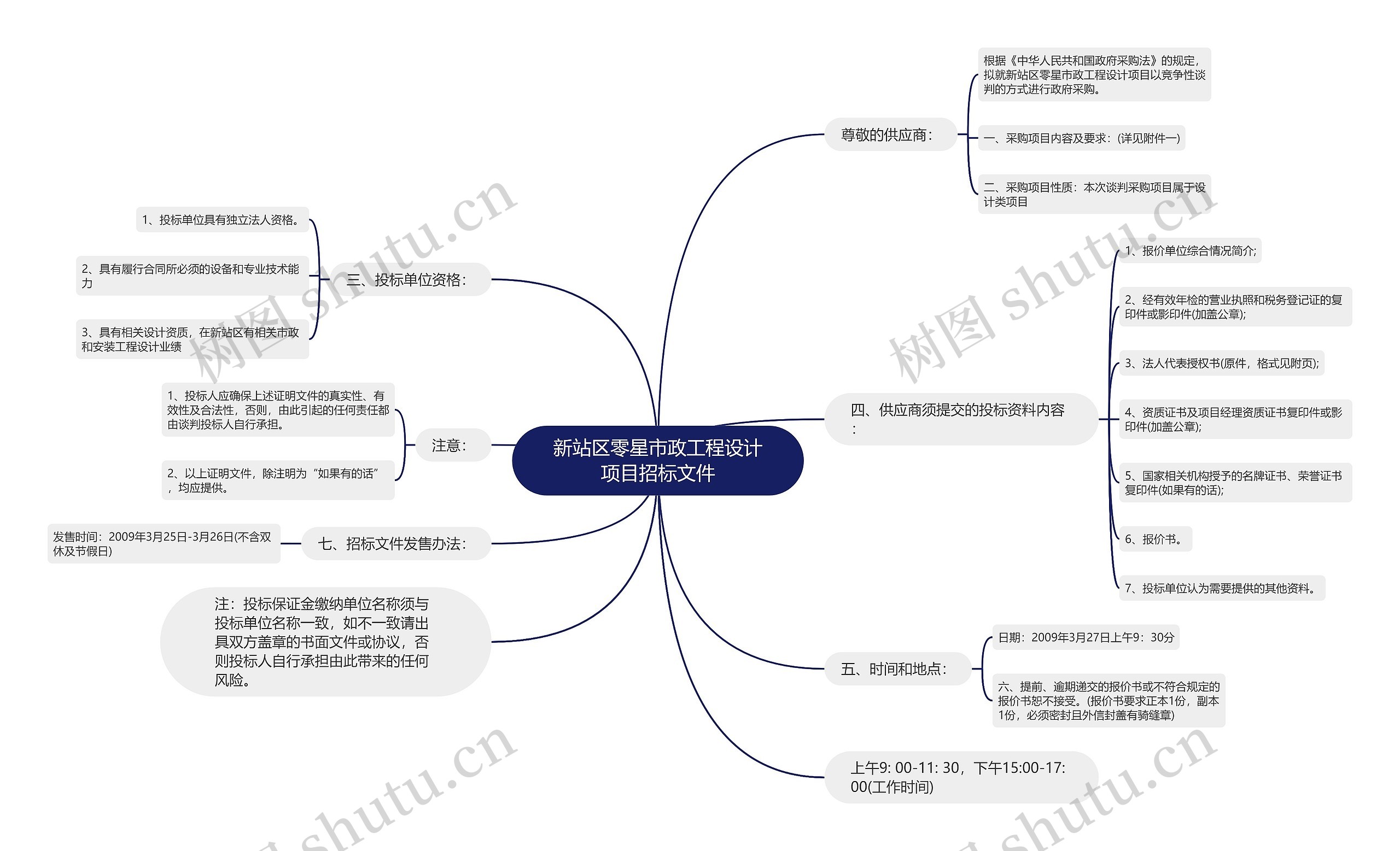 新站区零星市政工程设计项目招标文件