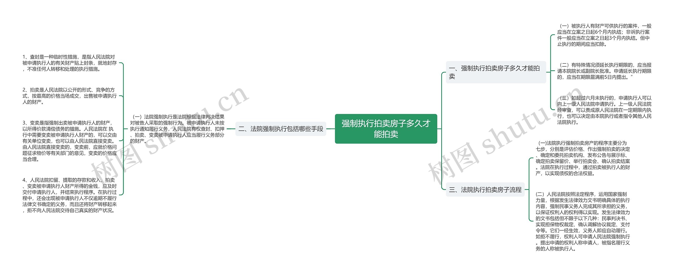 强制执行拍卖房子多久才能拍卖