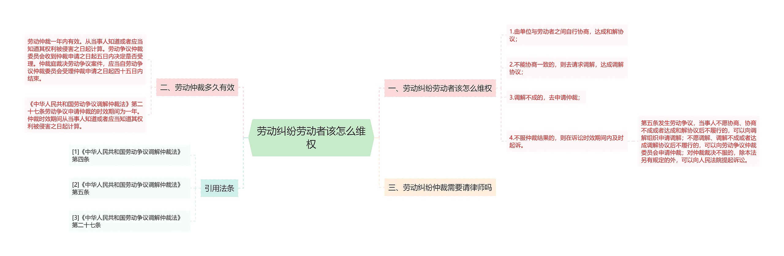 劳动纠纷劳动者该怎么维权