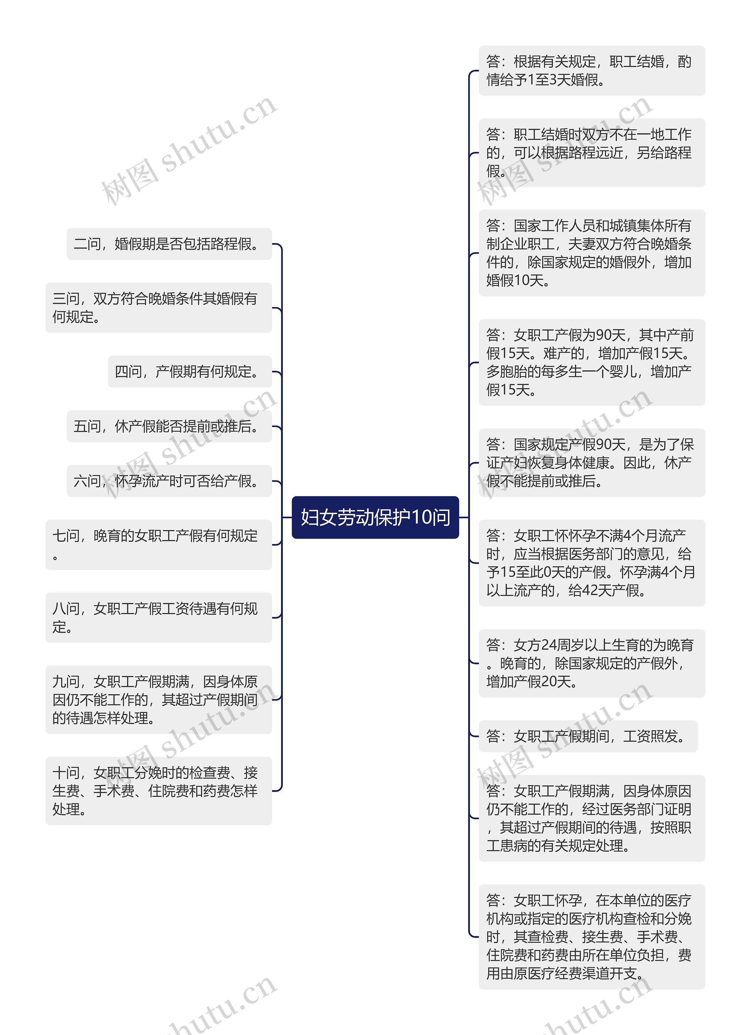 妇女劳动保护10问