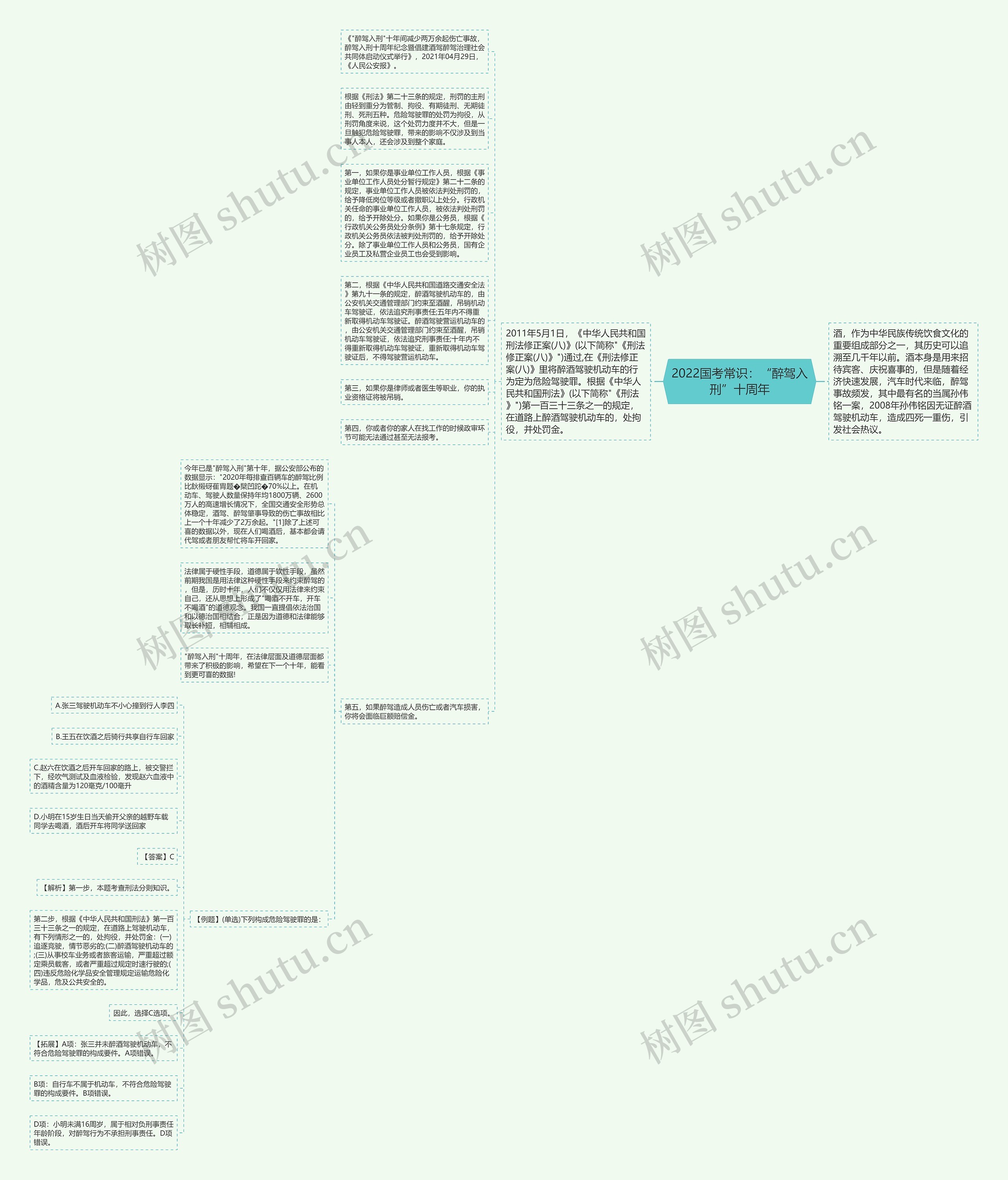2022国考常识：“醉驾入刑”十周年