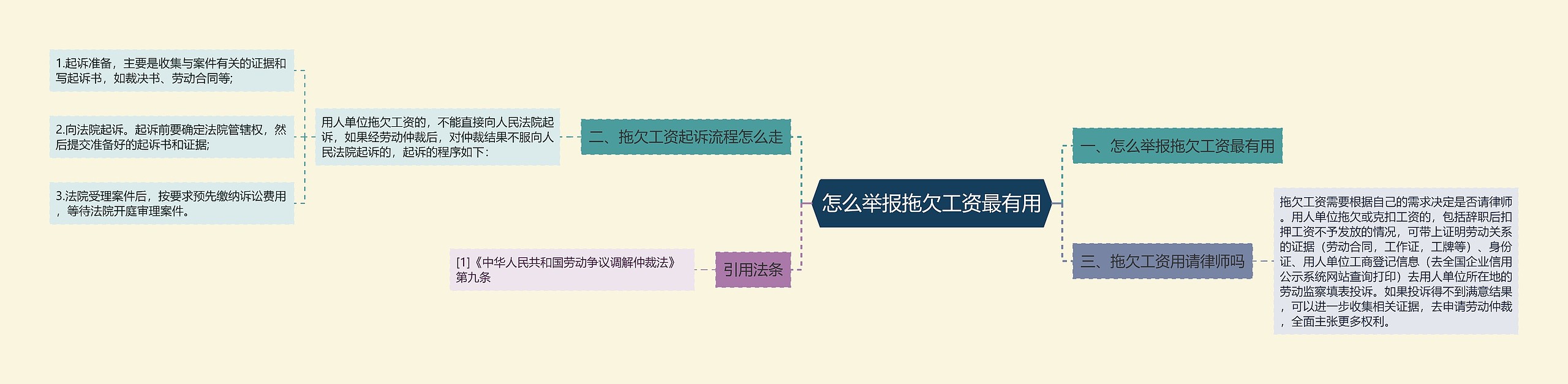 怎么举报拖欠工资最有用