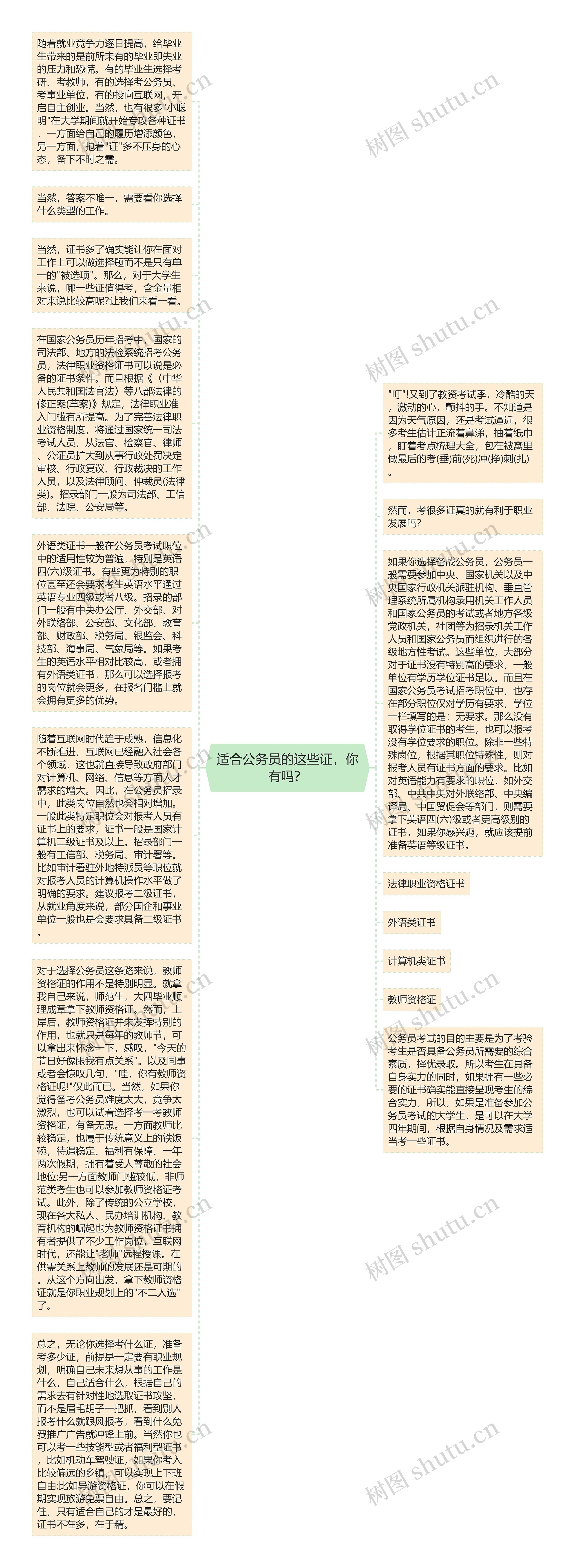 适合公务员的这些证，你有吗？
