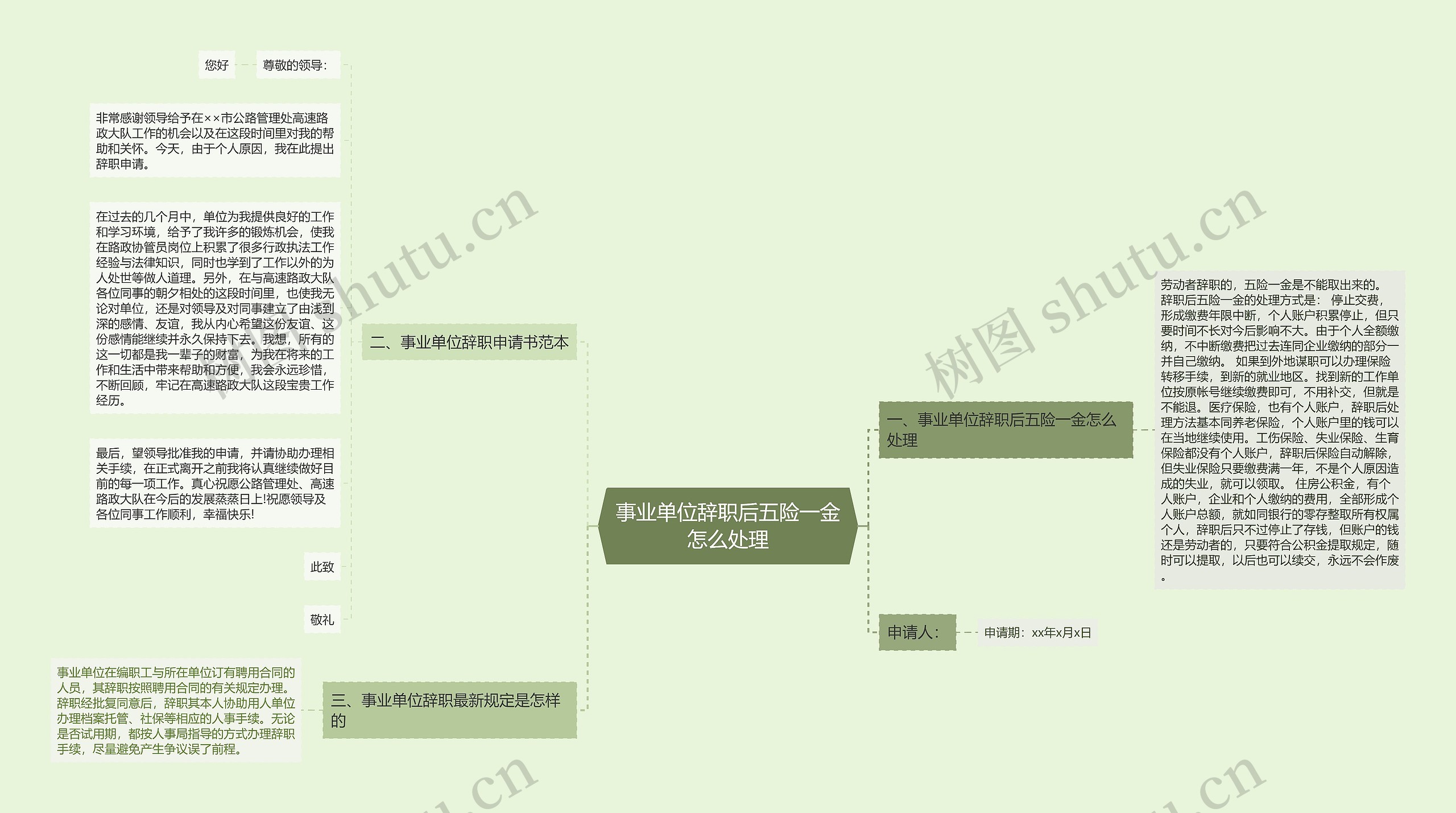 事业单位辞职后五险一金怎么处理思维导图