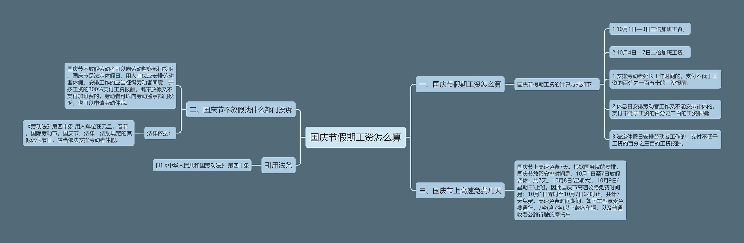 国庆节假期工资怎么算