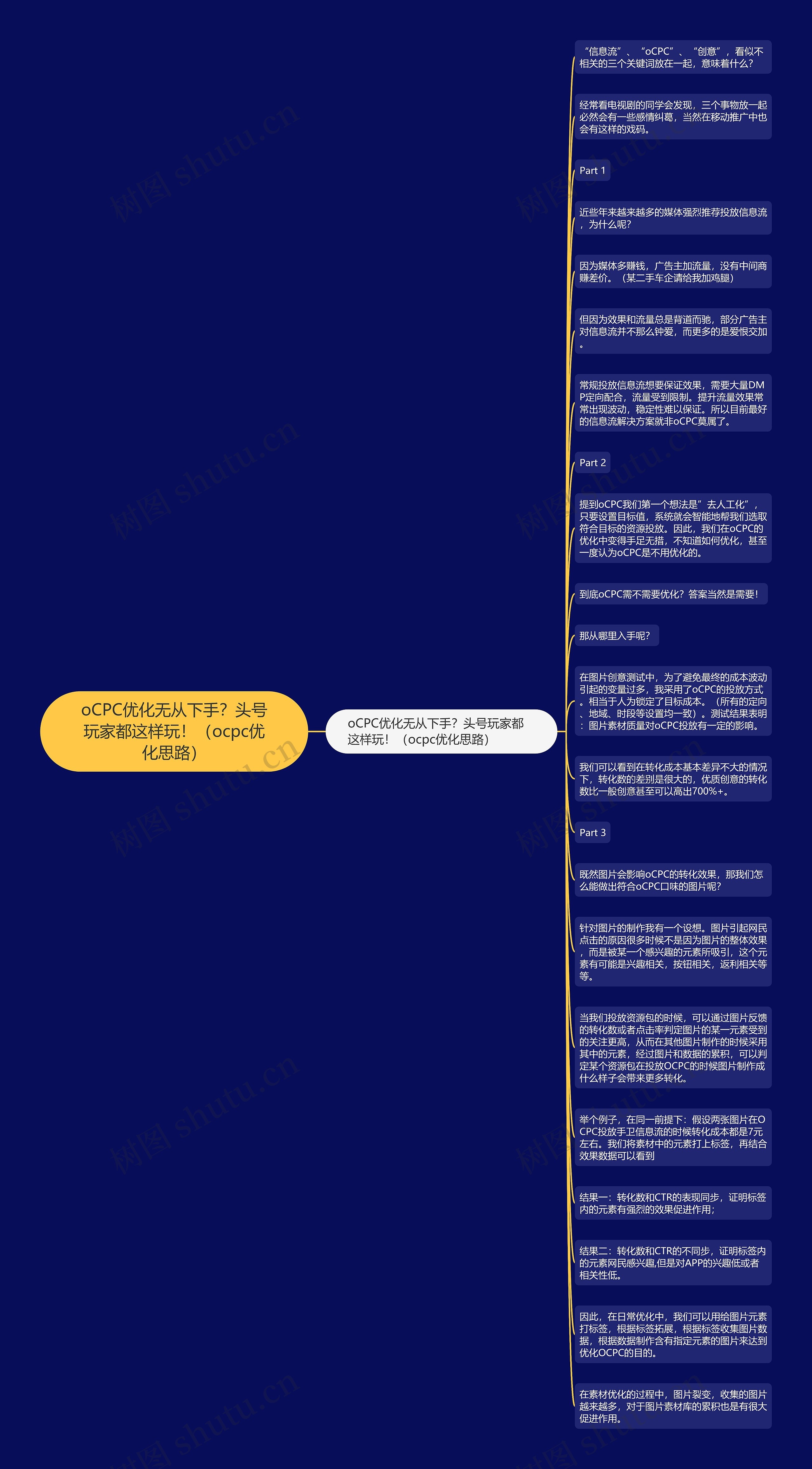 oCPC优化无从下手？头号玩家都这样玩！（ocpc优化思路）