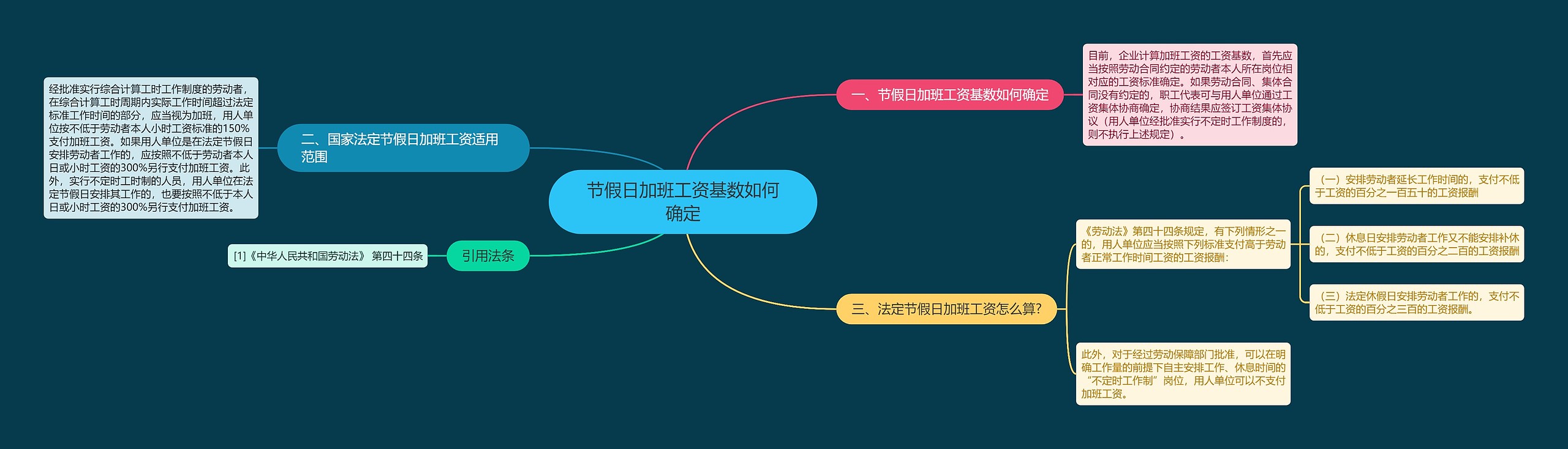 节假日加班工资基数如何确定