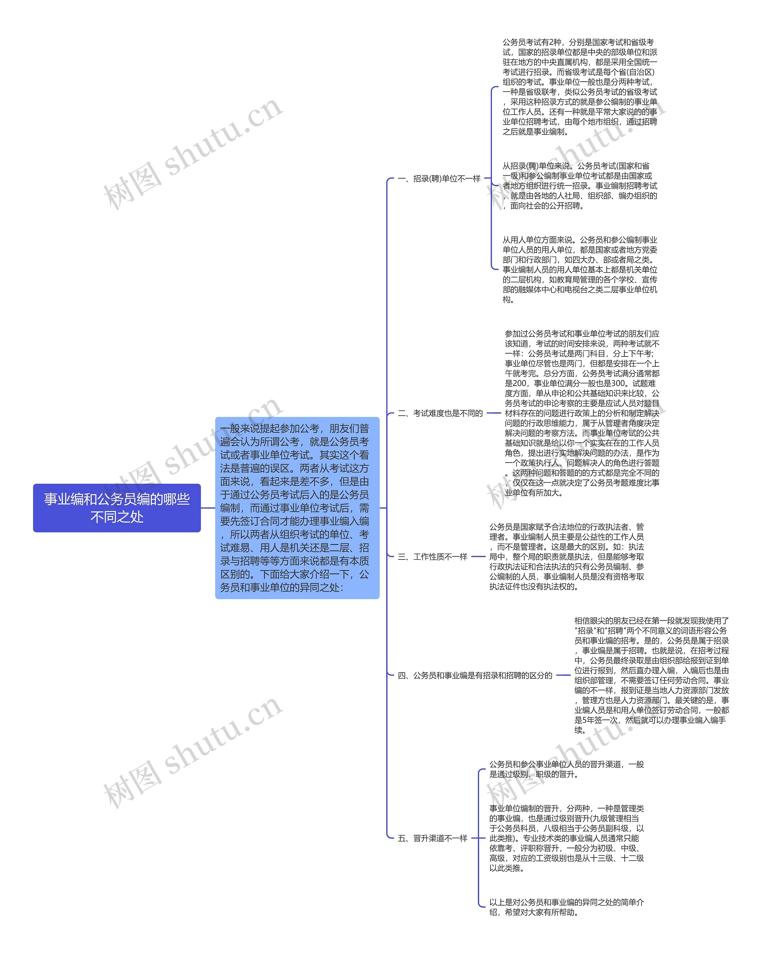 事业编和公务员编的哪些不同之处